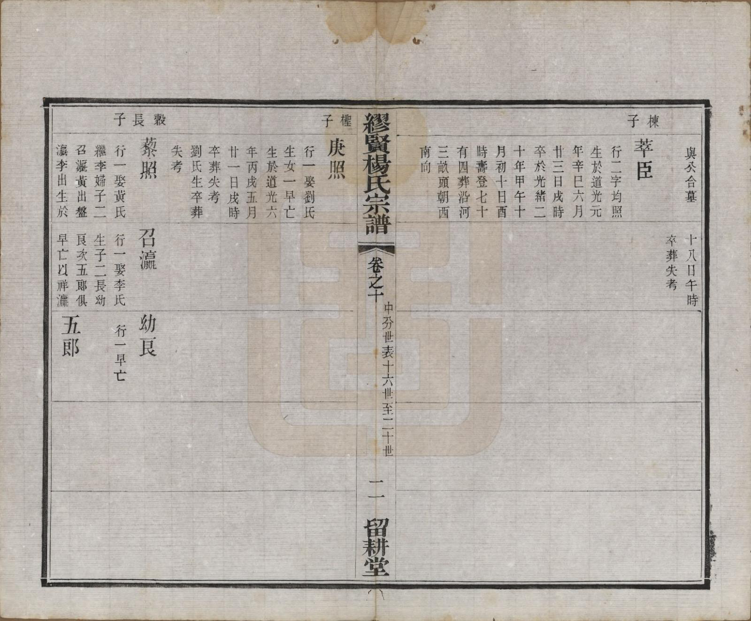 GTJP1958.杨.中国.缪览杨氏宗谱十二卷.民国二十三年（1934）_010.pdf_第2页