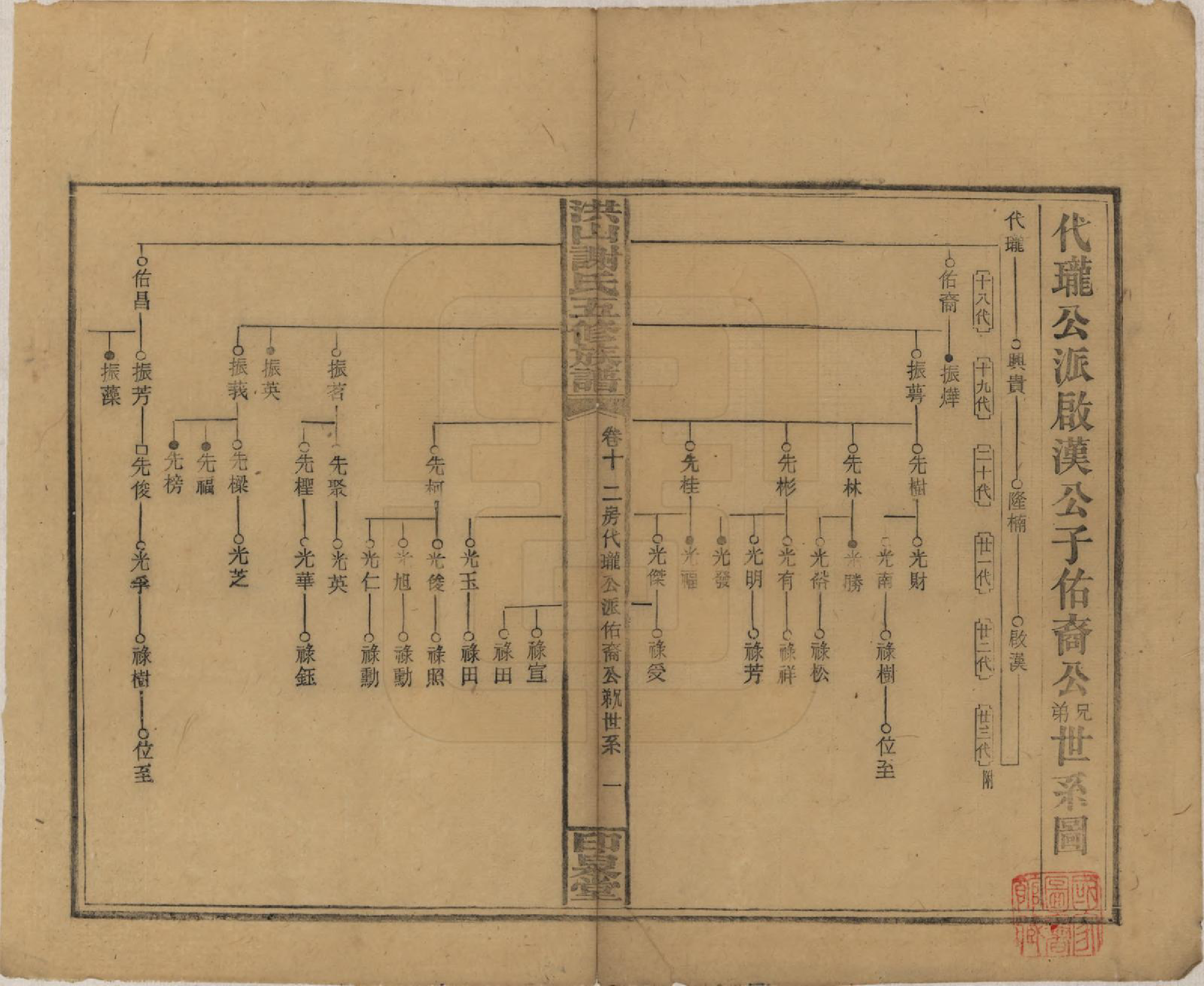 GTJP1771.谢.中国.洪山谢氏五修族谱.民国18-19年[1929-1930]_010.pdf_第1页