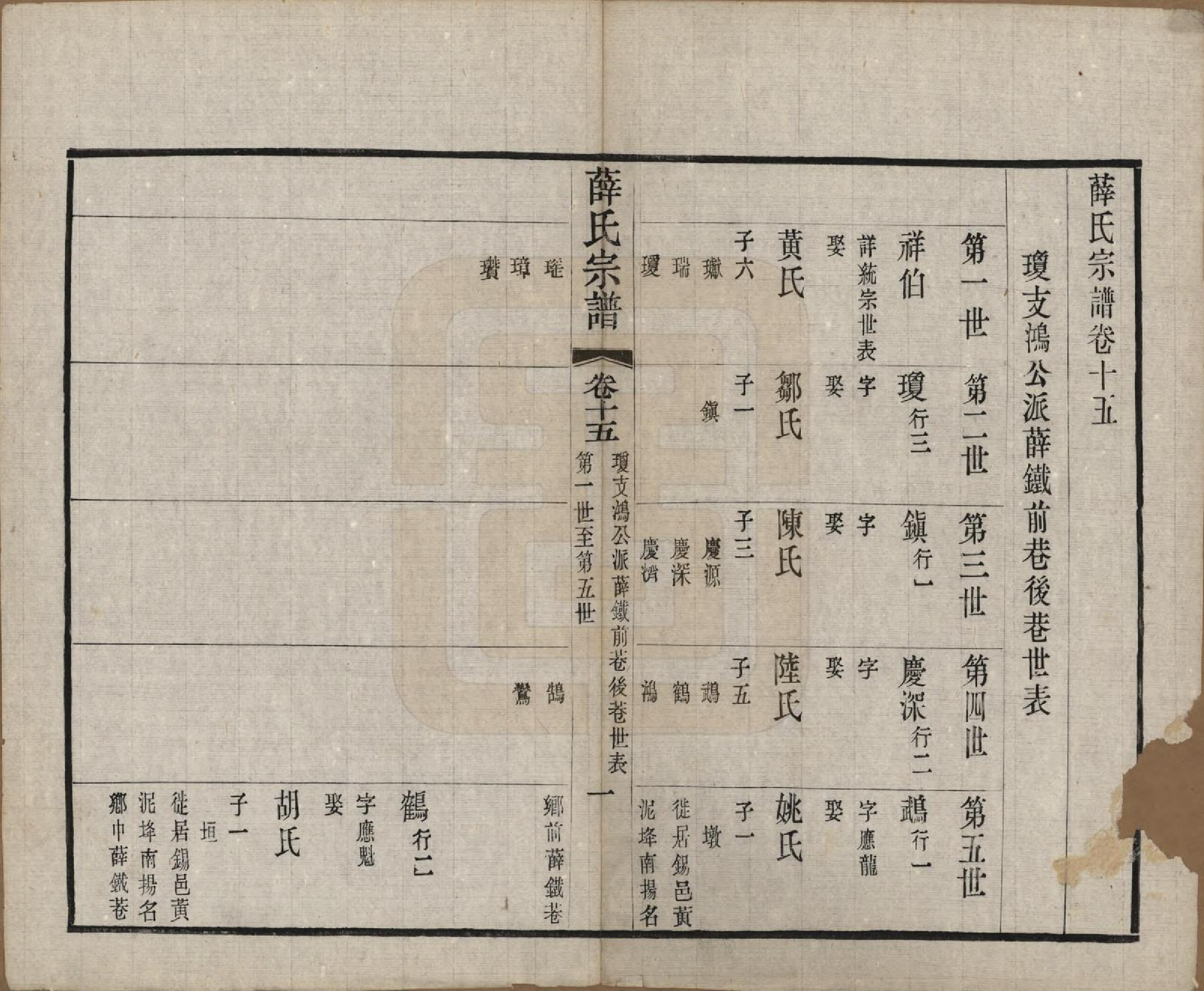 GTJP1921.薛.中国.五牧薛氏宗谱三十卷.民国三十年（1941）_015.pdf_第1页