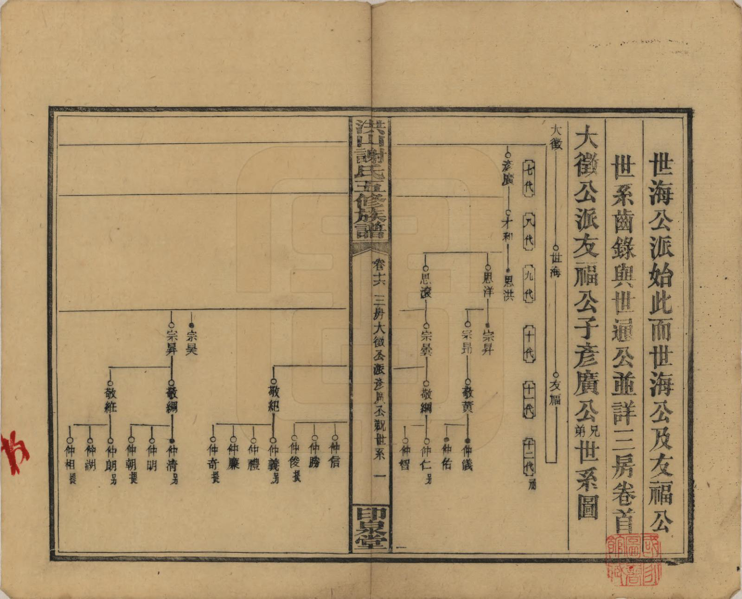 GTJP1771.谢.中国.洪山谢氏五修族谱.民国18-19年[1929-1930]_016.pdf_第1页