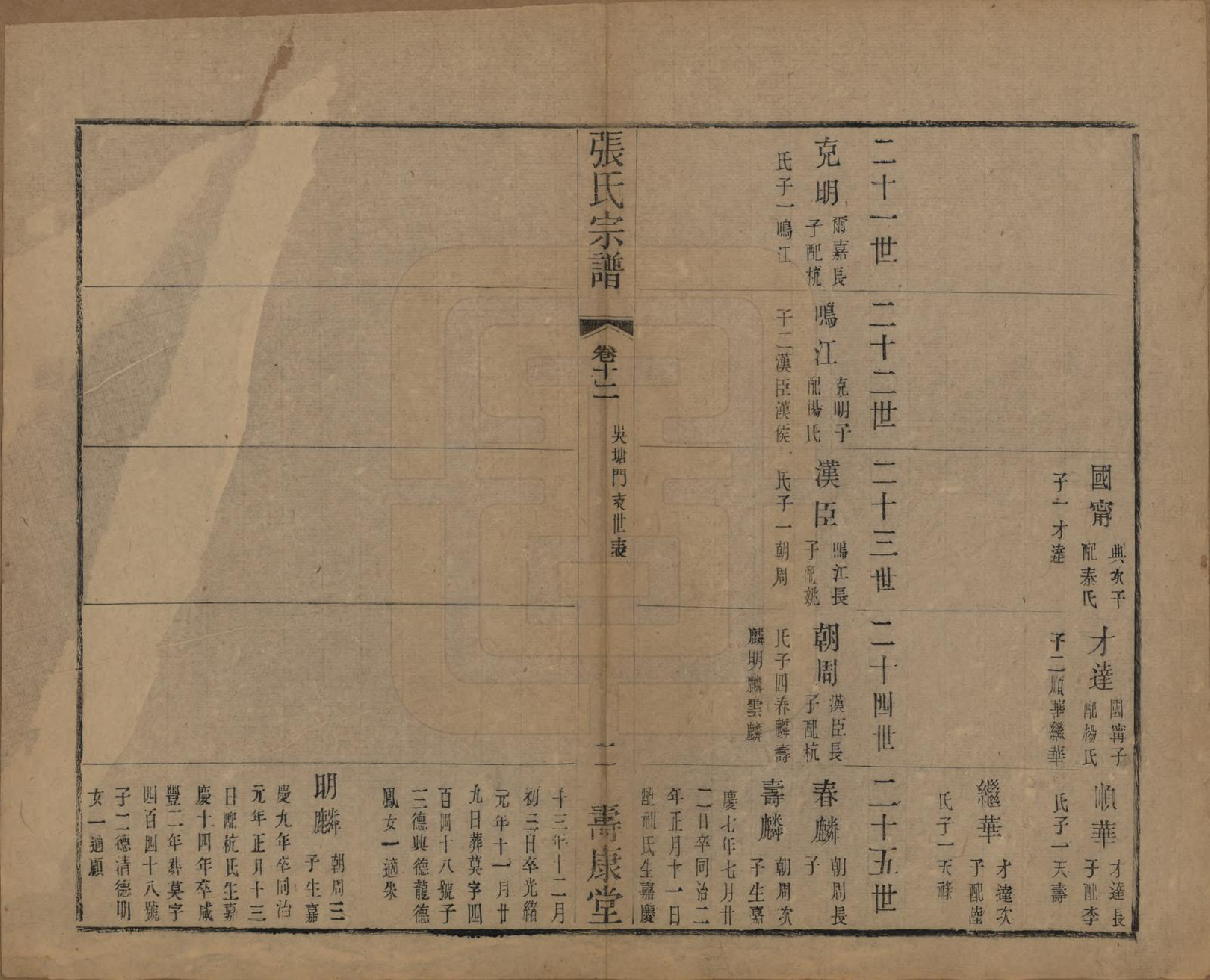 GTJP2152.张.中国.张氏宗谱二十六卷.清光绪二十年（1894）_012.pdf_第2页