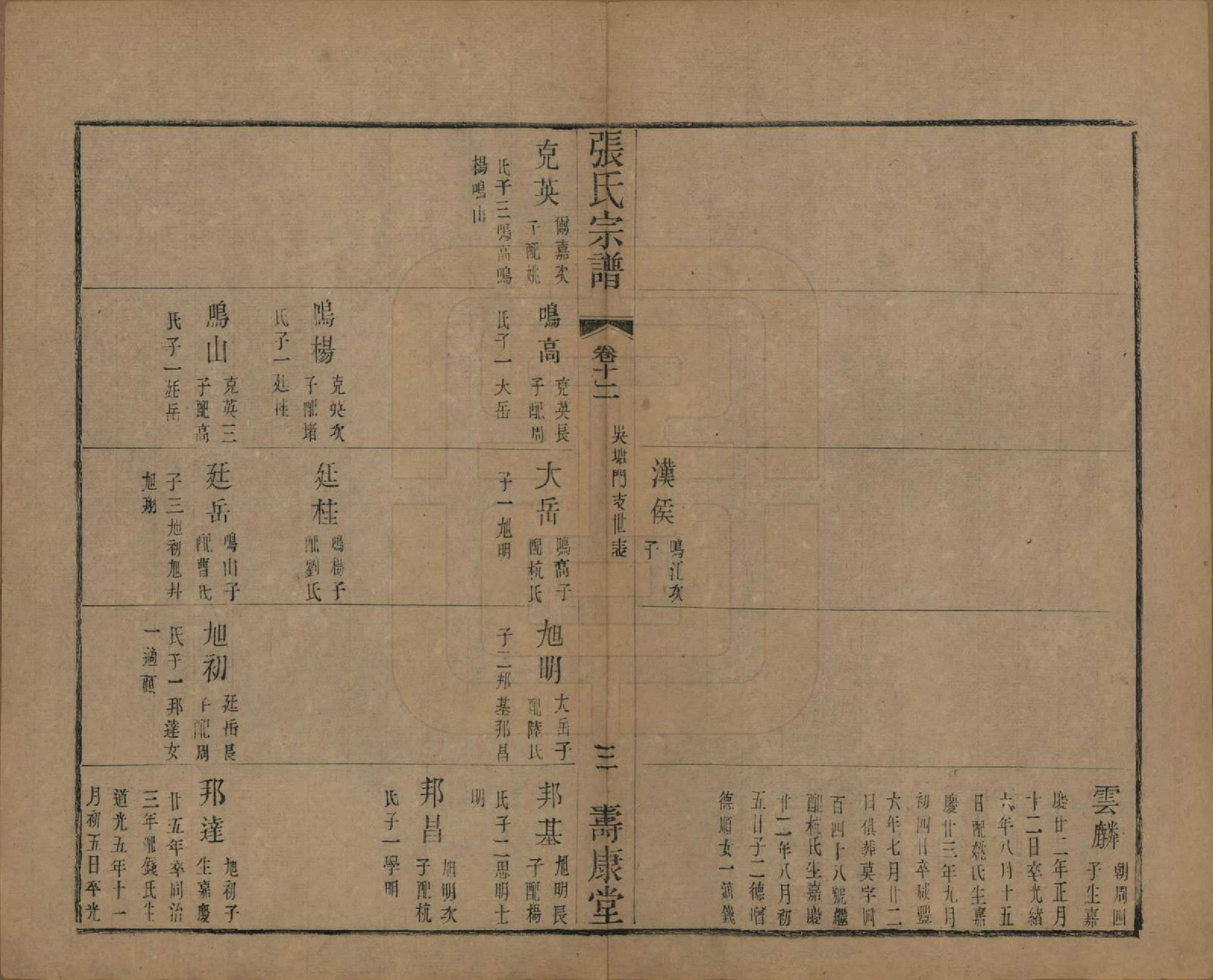 GTJP2152.张.中国.张氏宗谱二十六卷.清光绪二十年（1894）_012.pdf_第3页