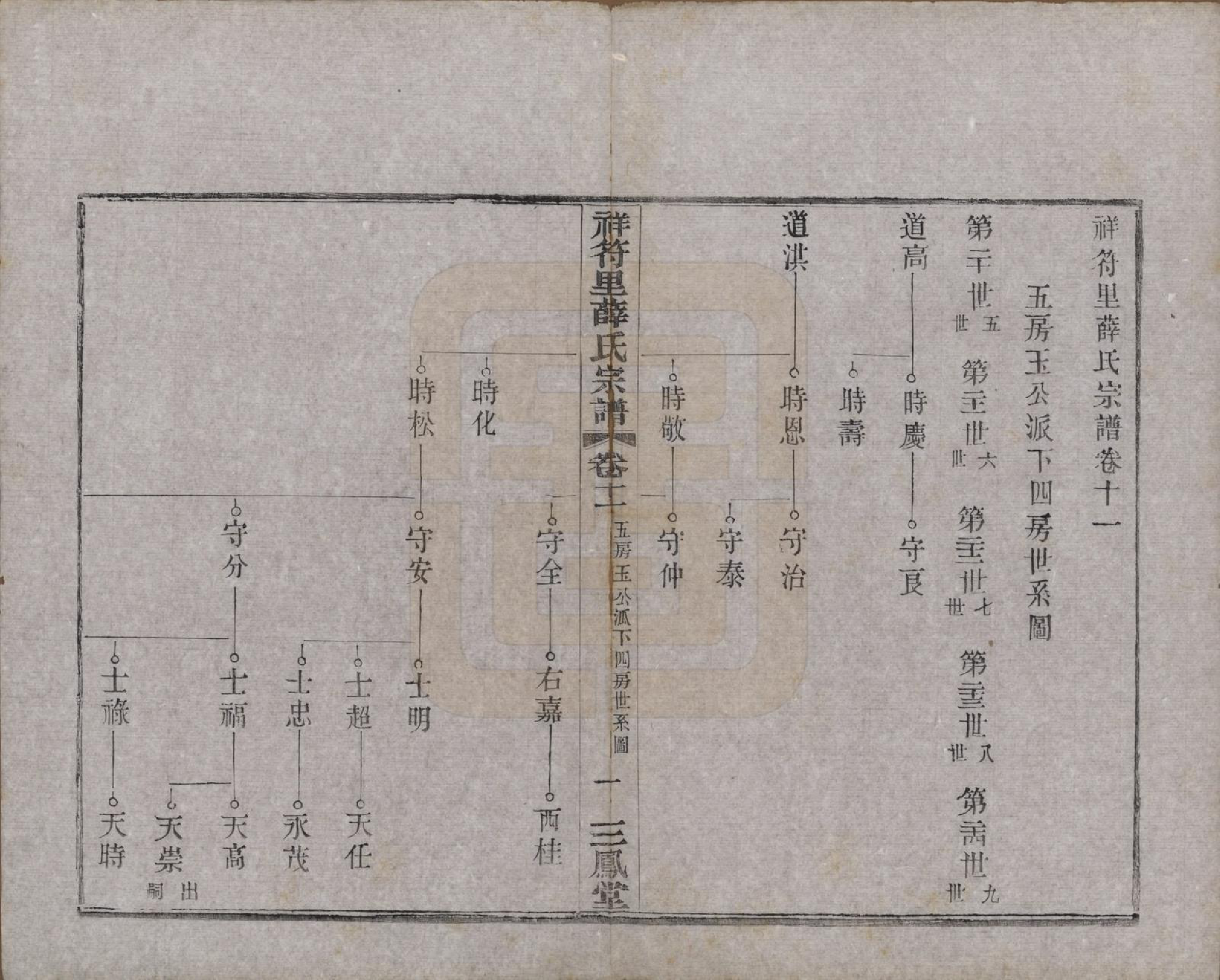 GTJP1920.薛.中国.祥符里薛氏宗谱十八卷首一卷.民国九年（1920）_011.pdf_第1页