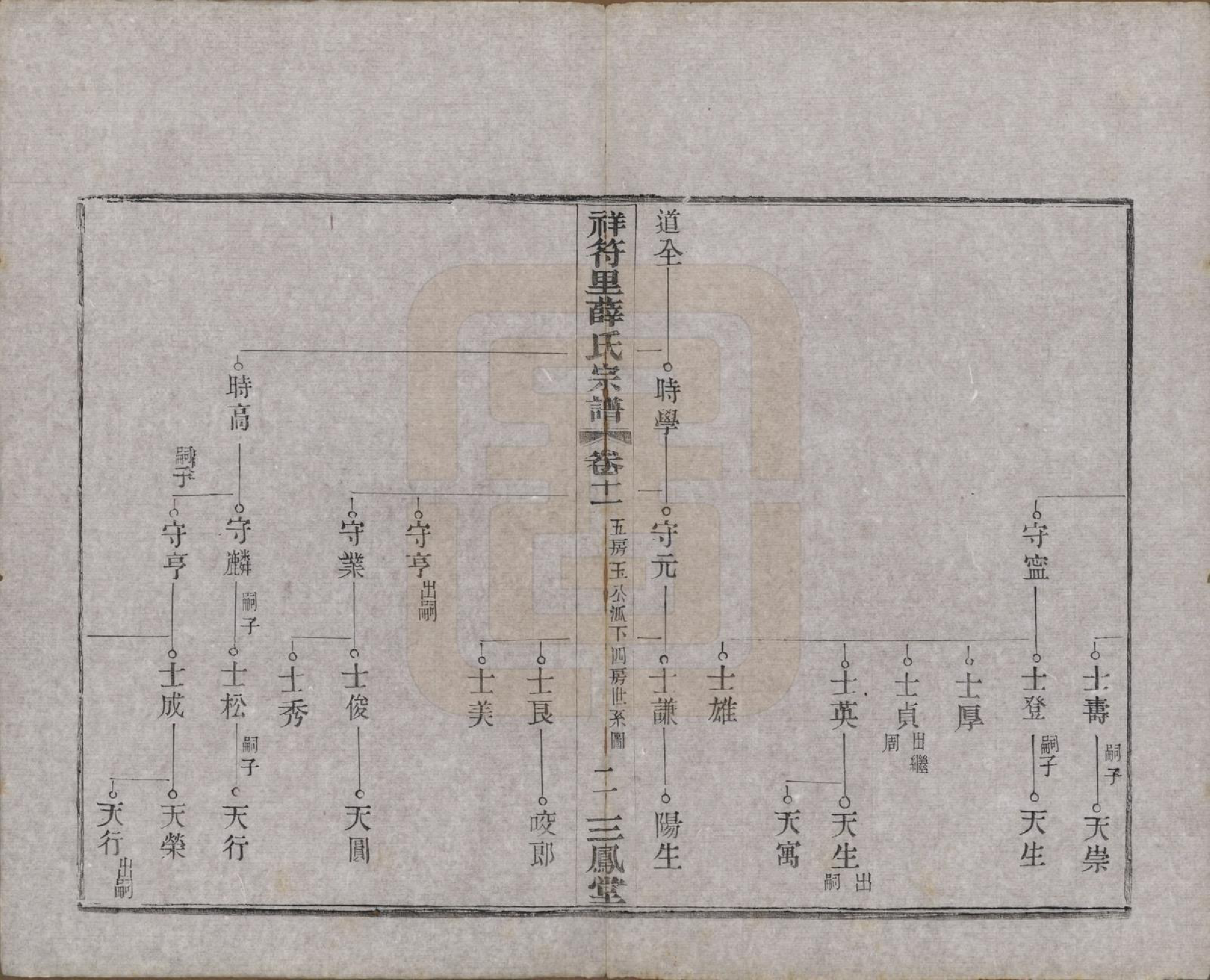 GTJP1920.薛.中国.祥符里薛氏宗谱十八卷首一卷.民国九年（1920）_011.pdf_第2页