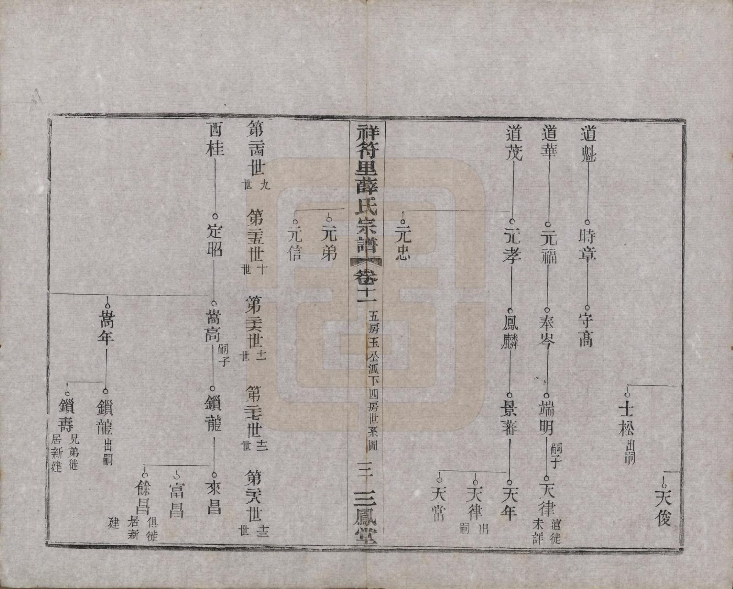 GTJP1920.薛.中国.祥符里薛氏宗谱十八卷首一卷.民国九年（1920）_011.pdf_第3页