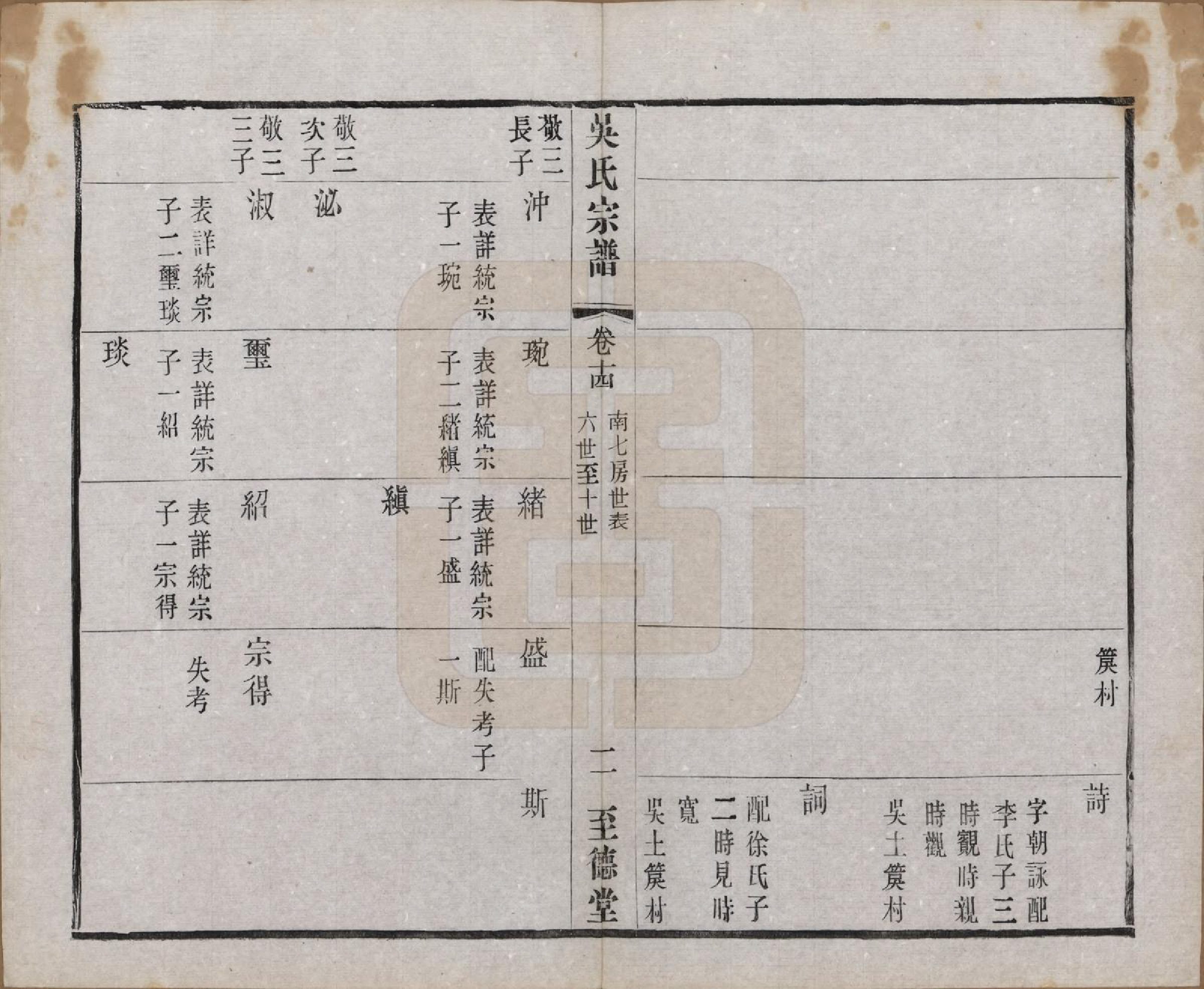 GTJP1664.吴.中国.吴氏宗谱二十卷首一卷.民国十八年（1929）_014.pdf_第2页