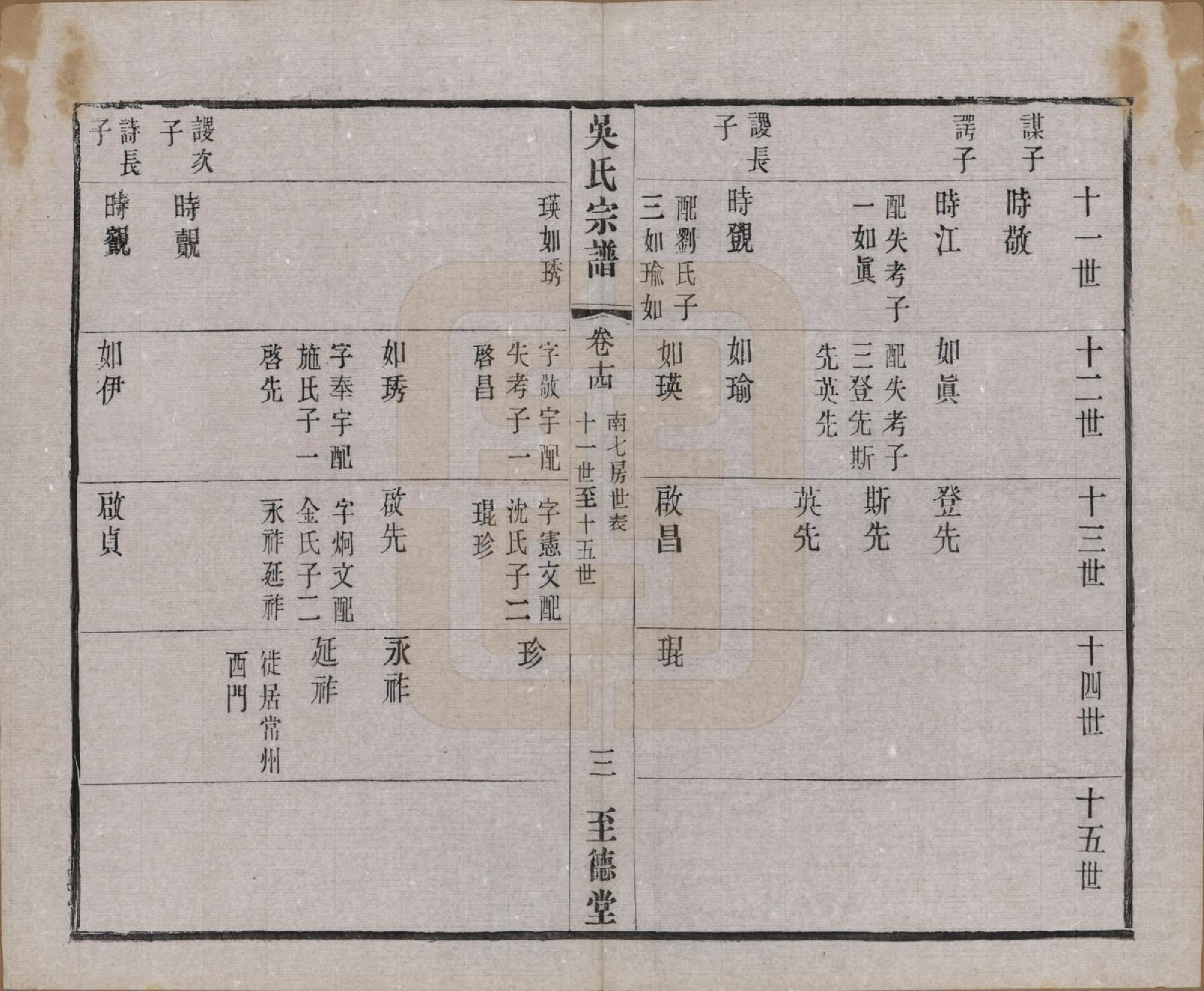 GTJP1664.吴.中国.吴氏宗谱二十卷首一卷.民国十八年（1929）_014.pdf_第3页