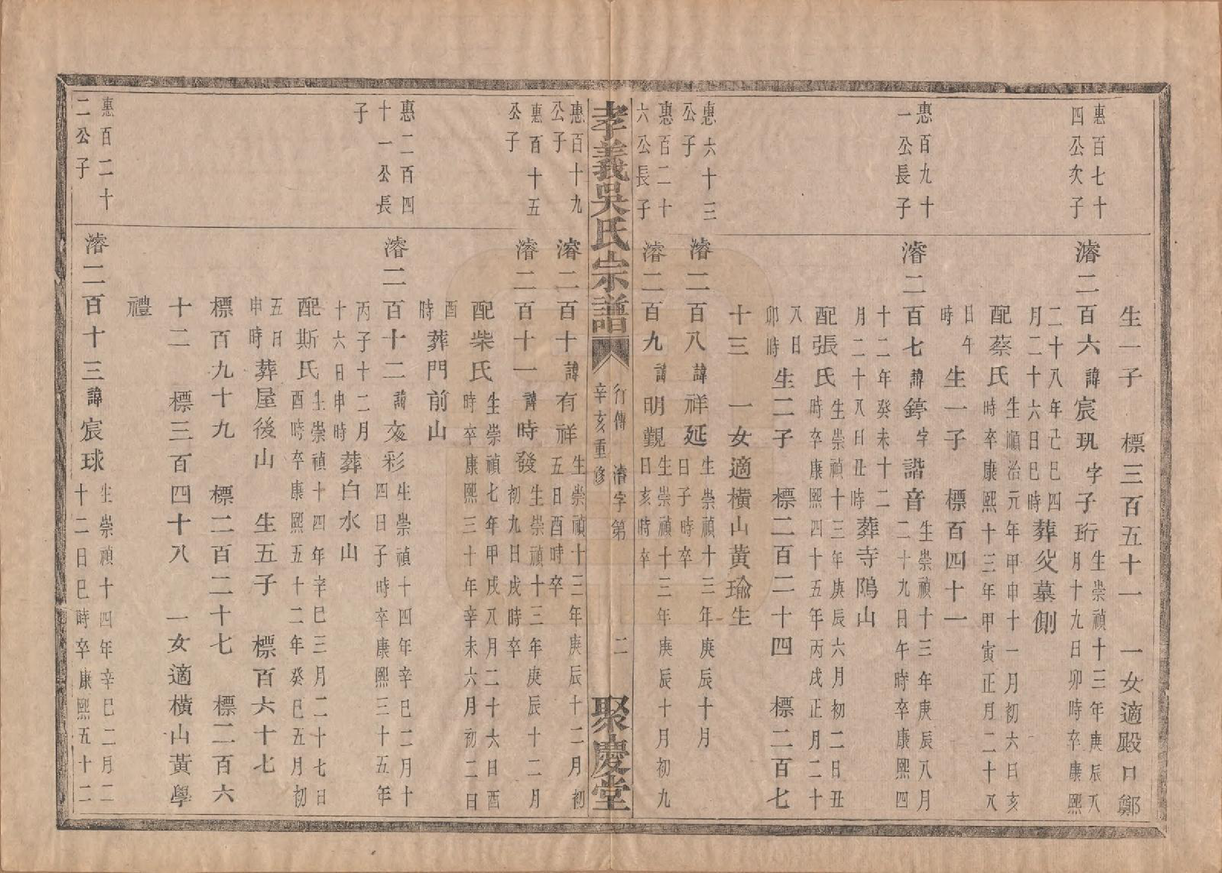 GTJP1652.吴.中国.孝义吴氏宗谱四十二卷.民国二年（1913）_025.pdf_第3页