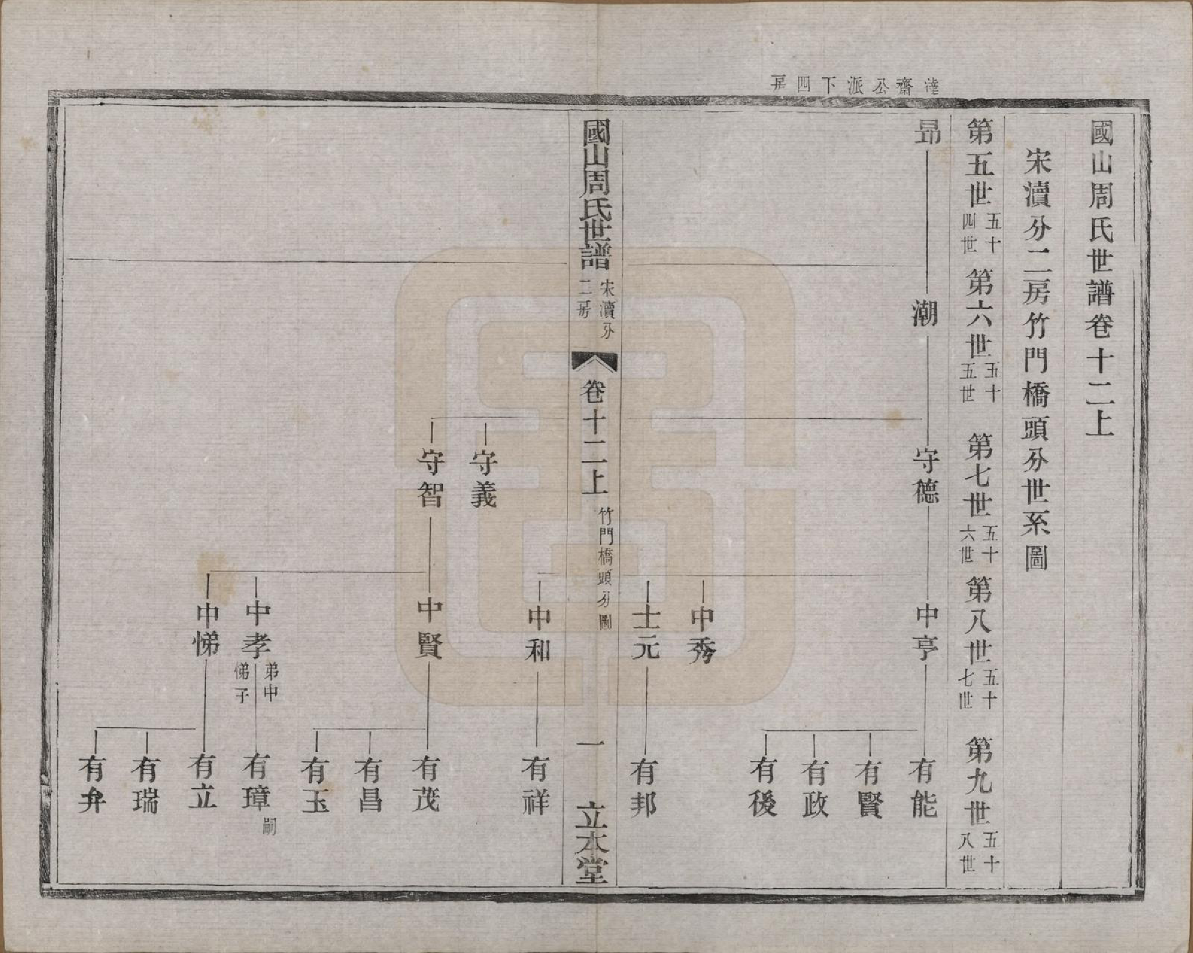 GTJP2314.周.中国.国山周氏世谱六十卷首一卷末一卷.民国四年（1915）_012.pdf_第1页