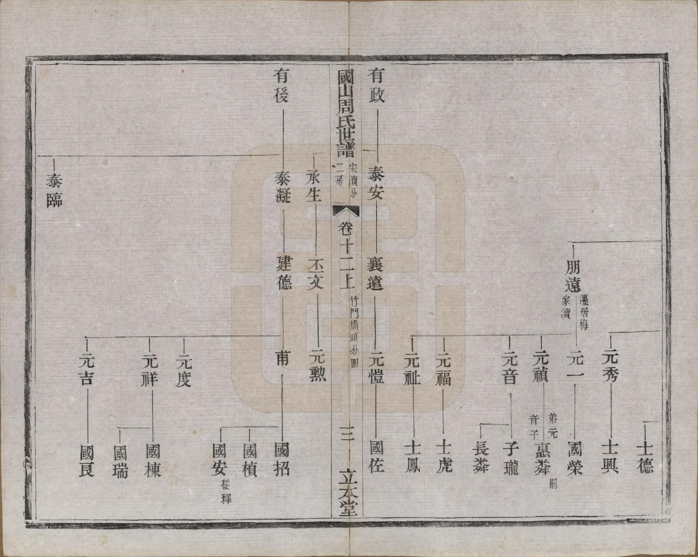 GTJP2314.周.中国.国山周氏世谱六十卷首一卷末一卷.民国四年（1915）_012.pdf_第3页