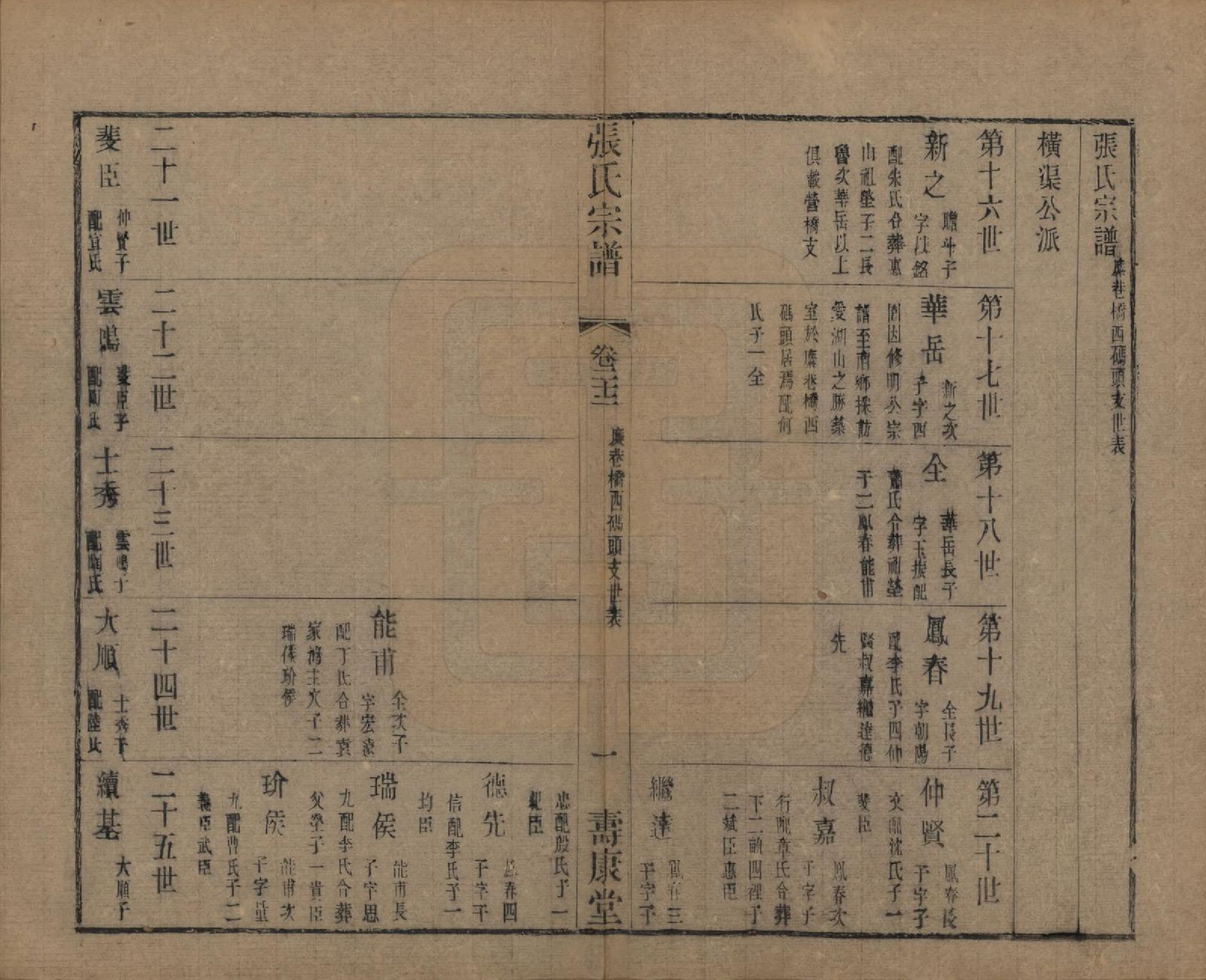 GTJP2152.张.中国.张氏宗谱二十六卷.清光绪二十年（1894）_022.pdf_第1页