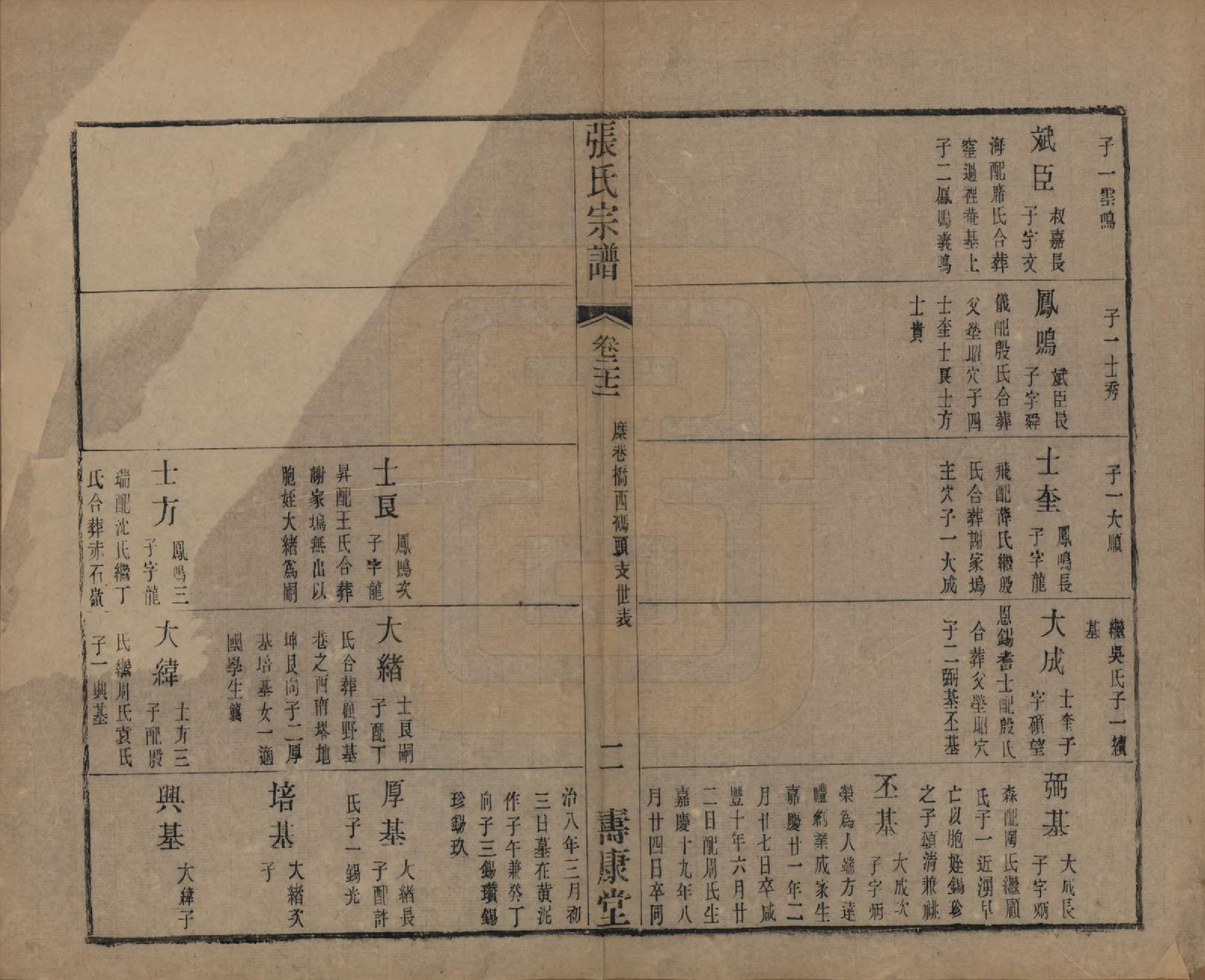 GTJP2152.张.中国.张氏宗谱二十六卷.清光绪二十年（1894）_022.pdf_第2页