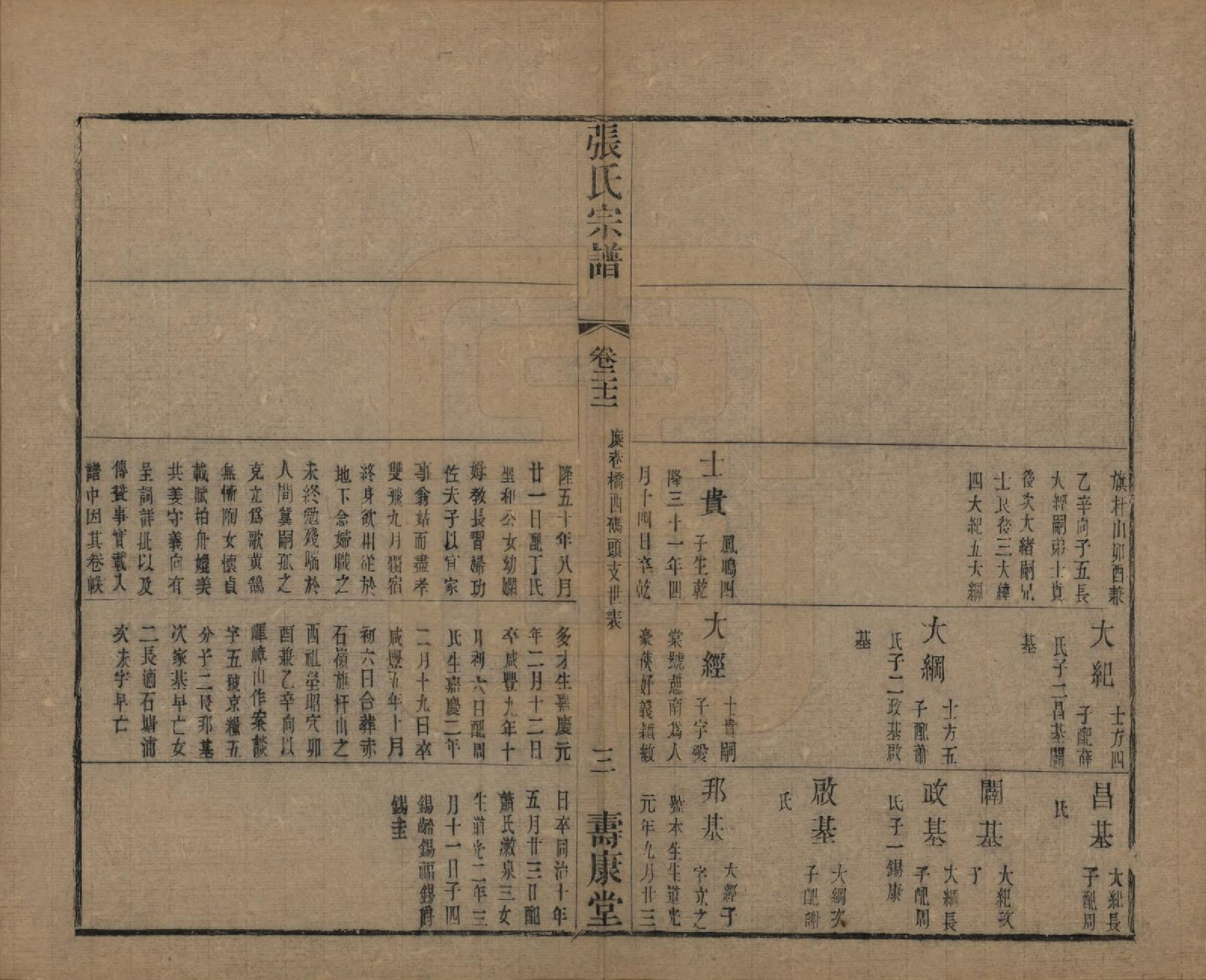 GTJP2152.张.中国.张氏宗谱二十六卷.清光绪二十年（1894）_022.pdf_第3页