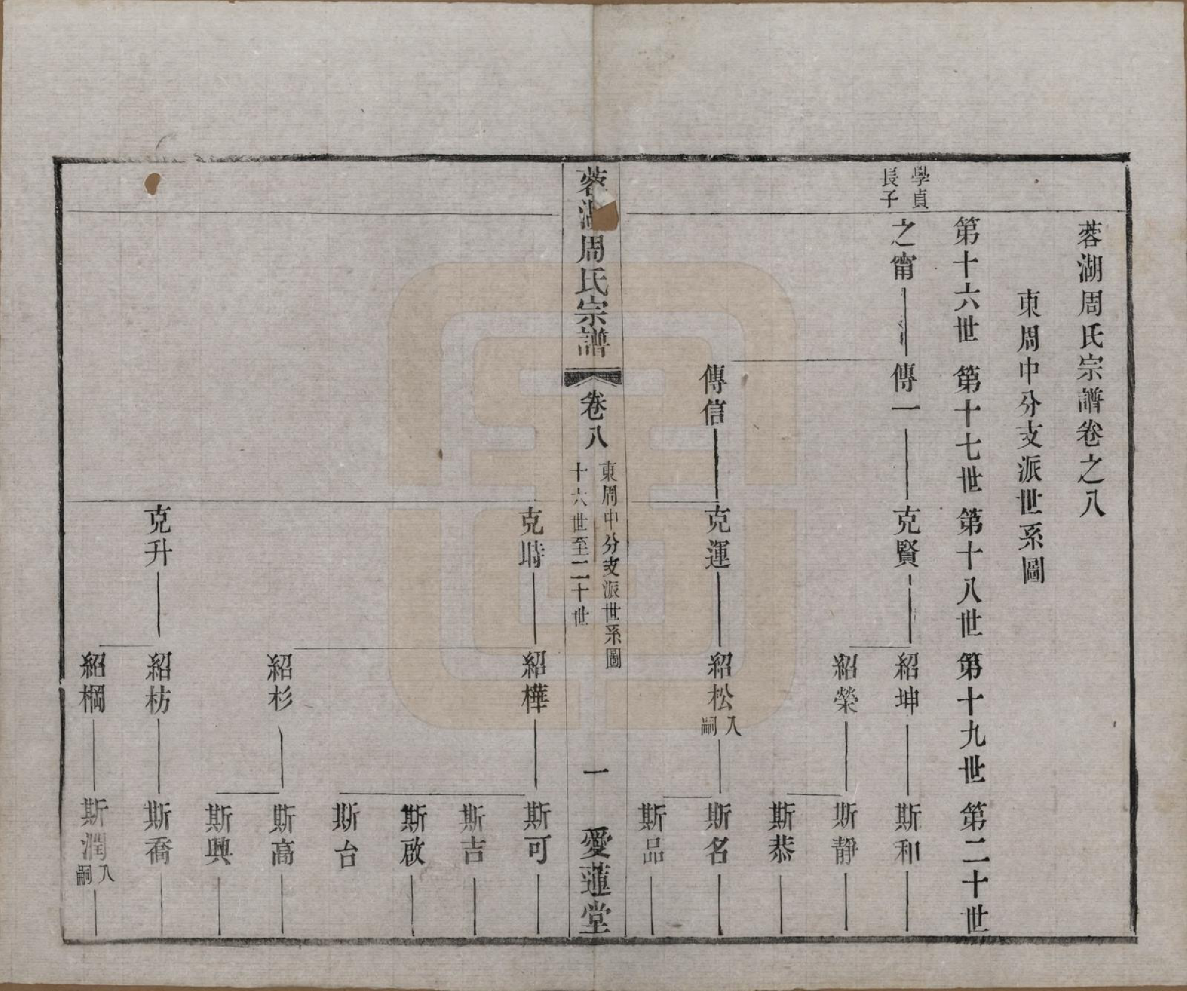 GTJP2335.周.中国.蓉湖周氏宗谱二十八卷.清光绪三十一年（1905）_008.pdf_第1页