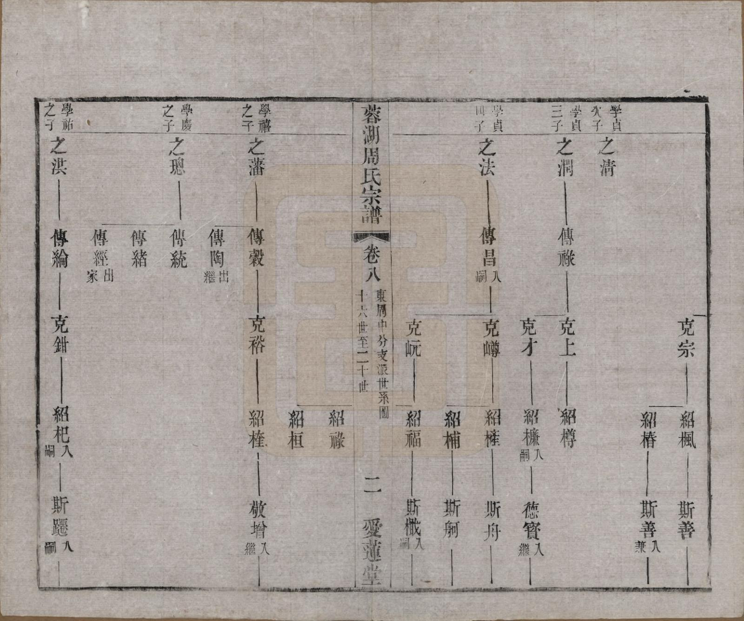 GTJP2335.周.中国.蓉湖周氏宗谱二十八卷.清光绪三十一年（1905）_008.pdf_第2页