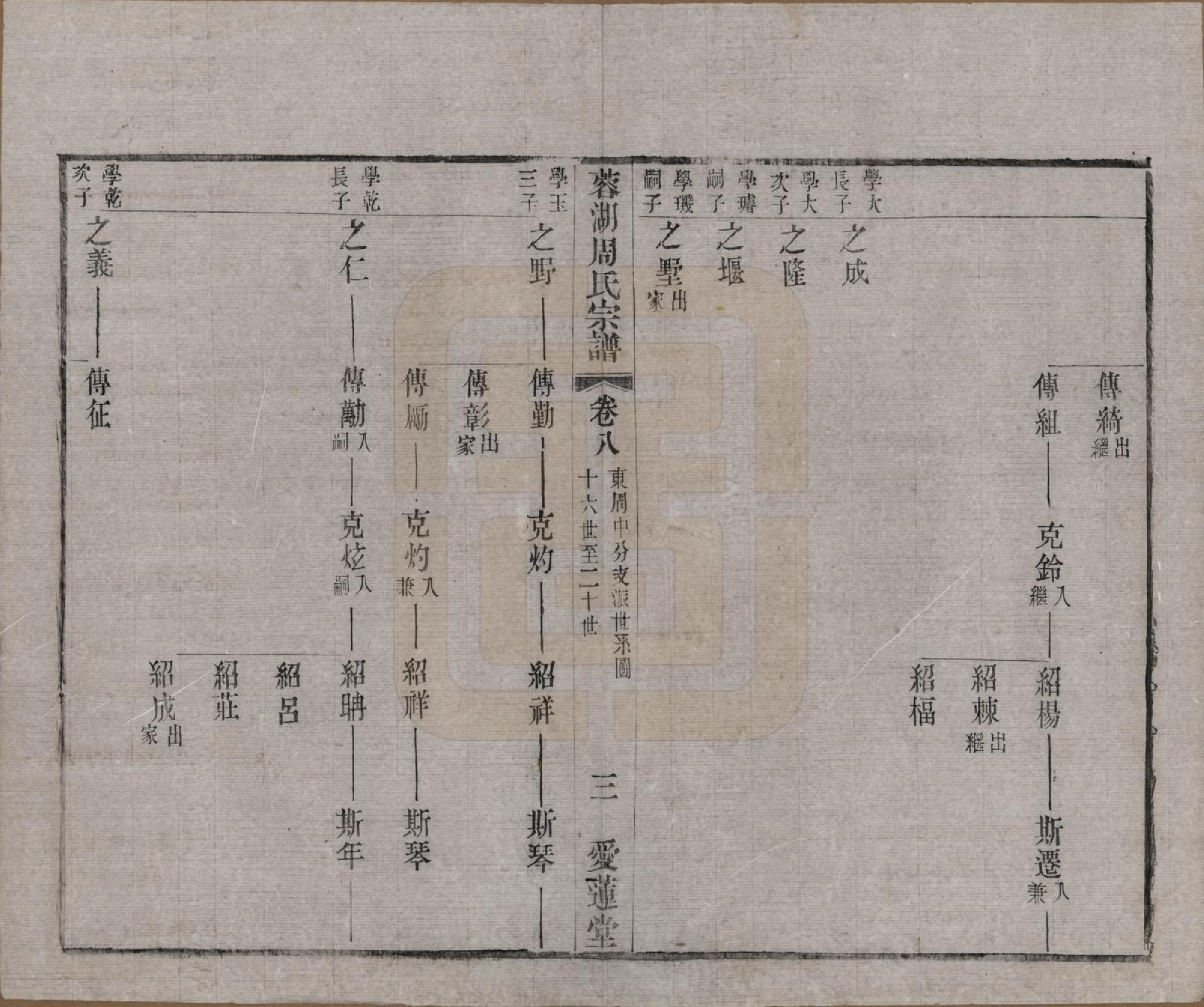 GTJP2335.周.中国.蓉湖周氏宗谱二十八卷.清光绪三十一年（1905）_008.pdf_第3页