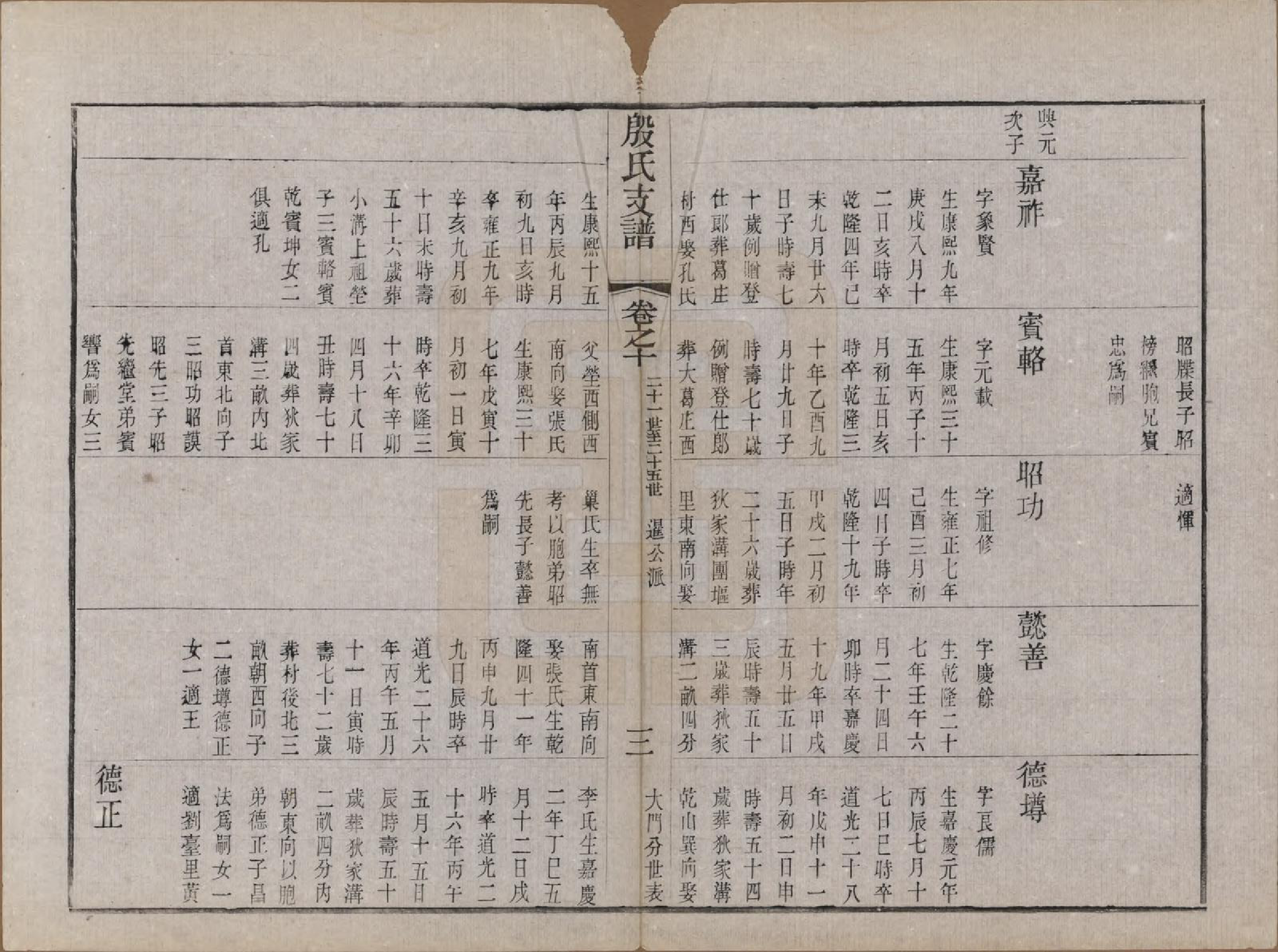 GTJP2012.殷.中国.后贤殷氏支谱十二卷.清光绪五年（1879）_010.pdf_第3页