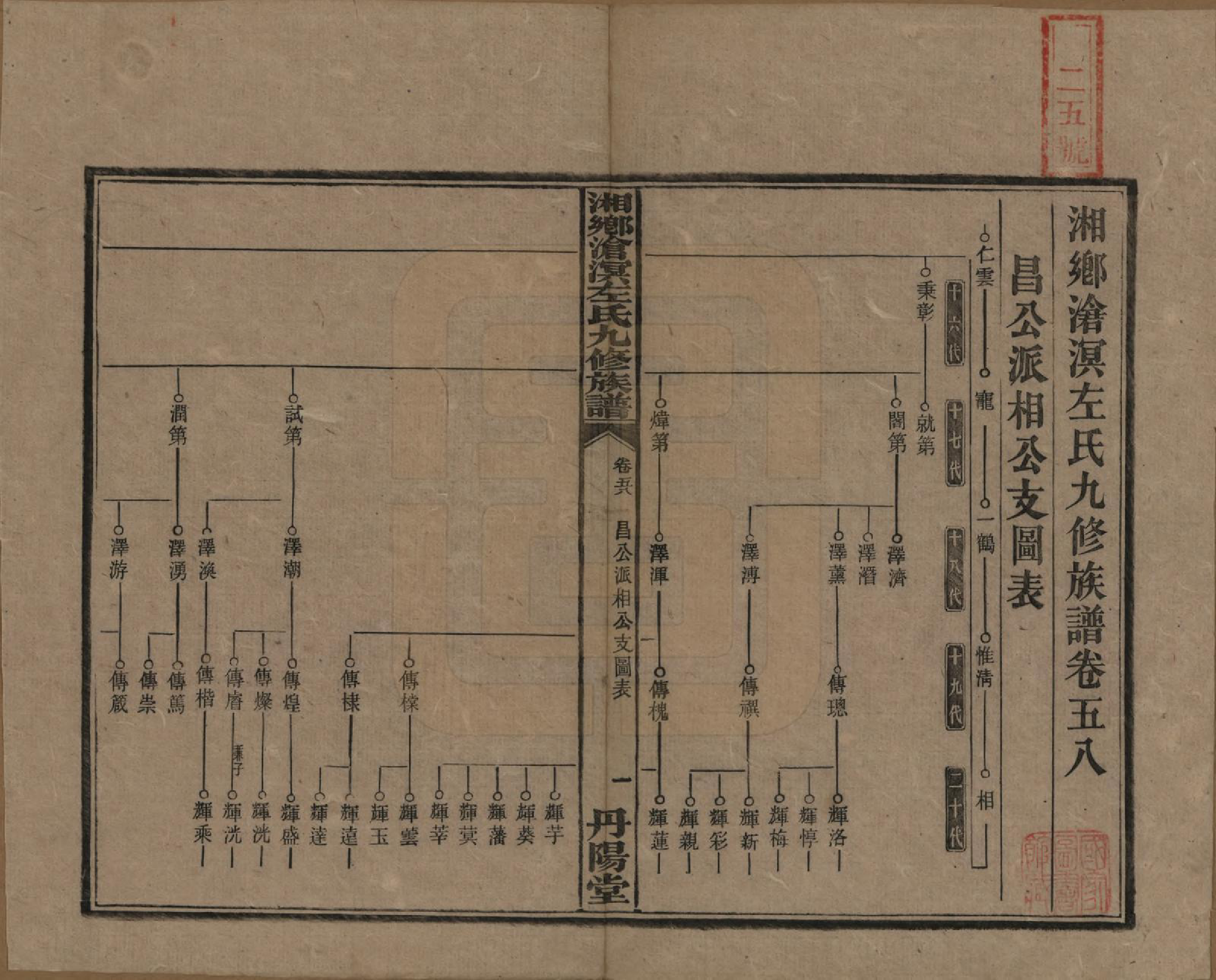 GTJP2384.左.中国.湘乡沧溟左氏九修支谱.民国_058.pdf_第1页