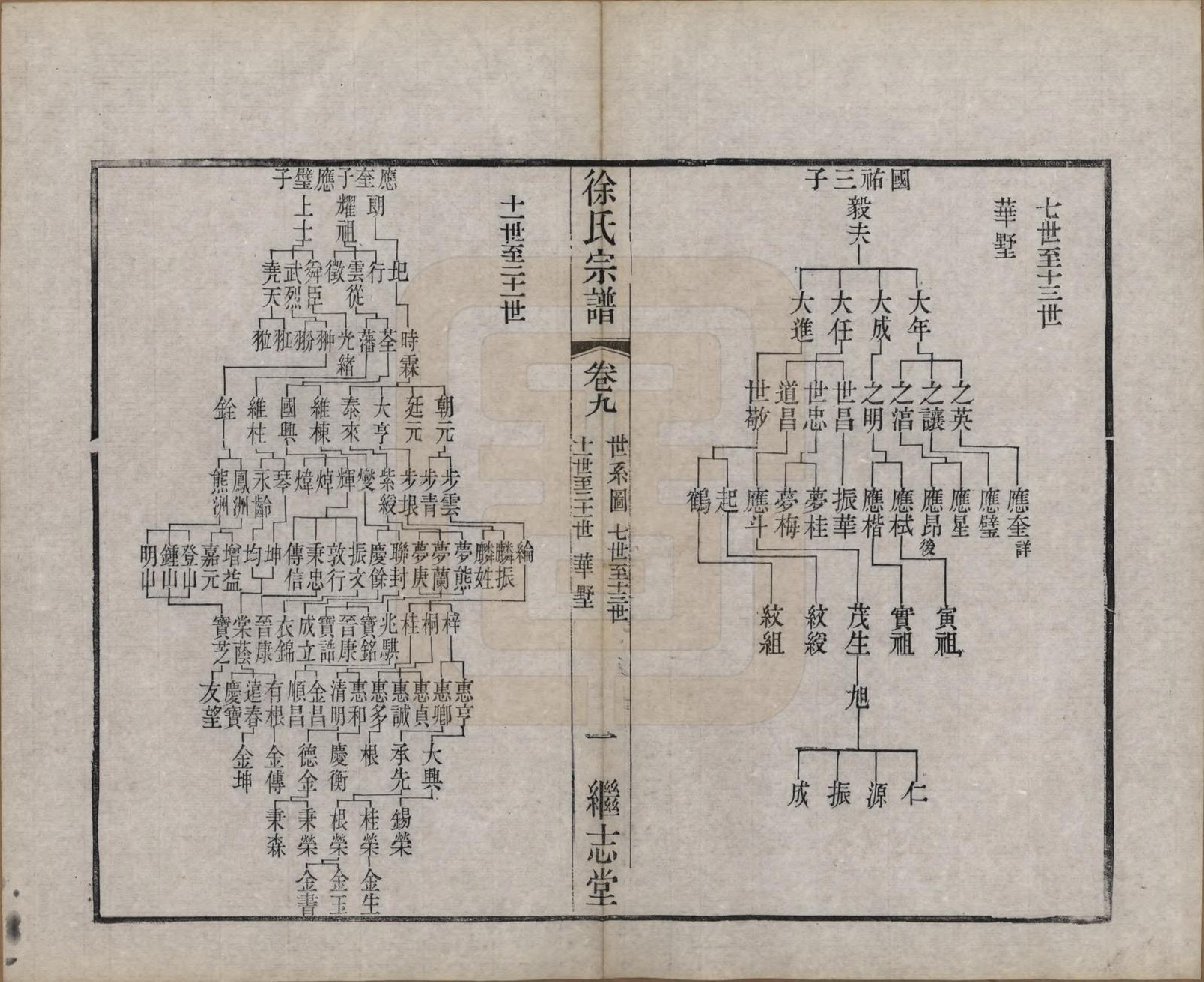 GTJP1862.徐.中国.圆塘徐氏宗谱十三卷首一卷.清光绪九年（1883）_009.pdf_第1页