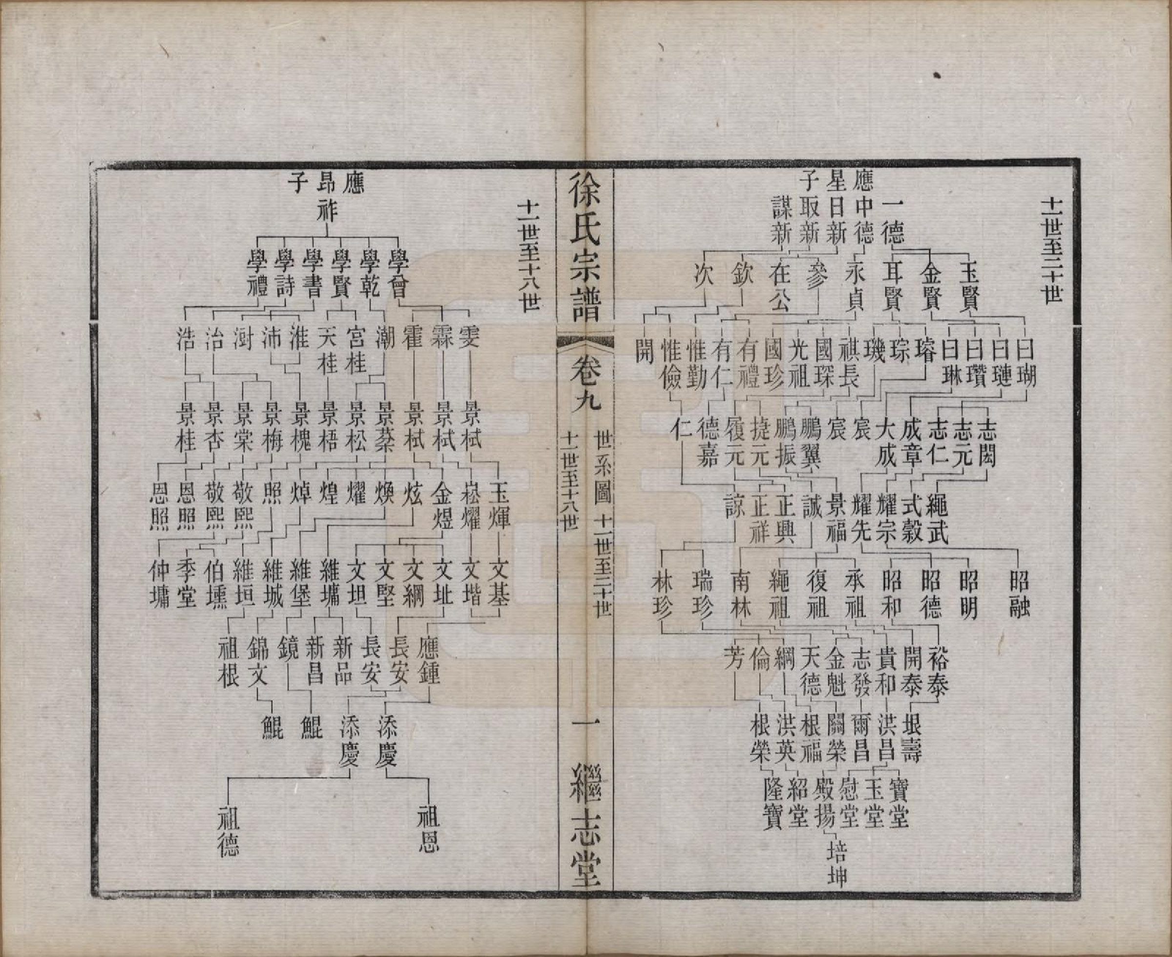 GTJP1862.徐.中国.圆塘徐氏宗谱十三卷首一卷.清光绪九年（1883）_009.pdf_第2页