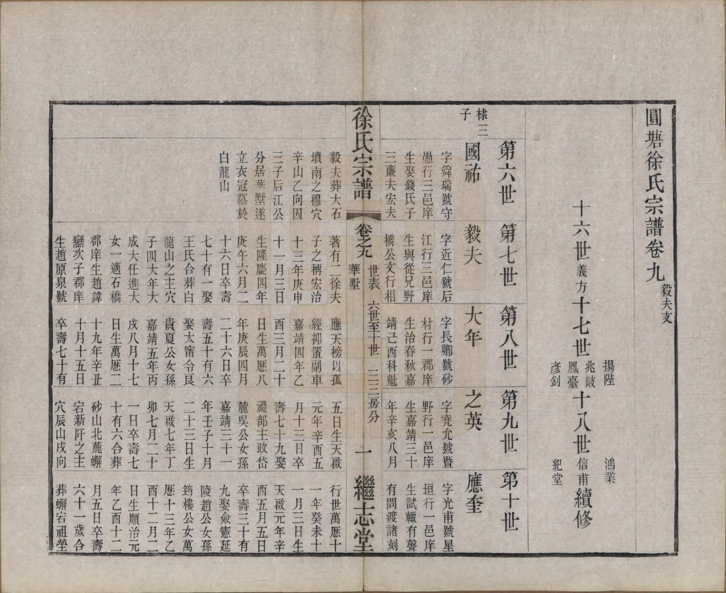 GTJP1862.徐.中国.圆塘徐氏宗谱十三卷首一卷.清光绪九年（1883）_009.pdf_第3页