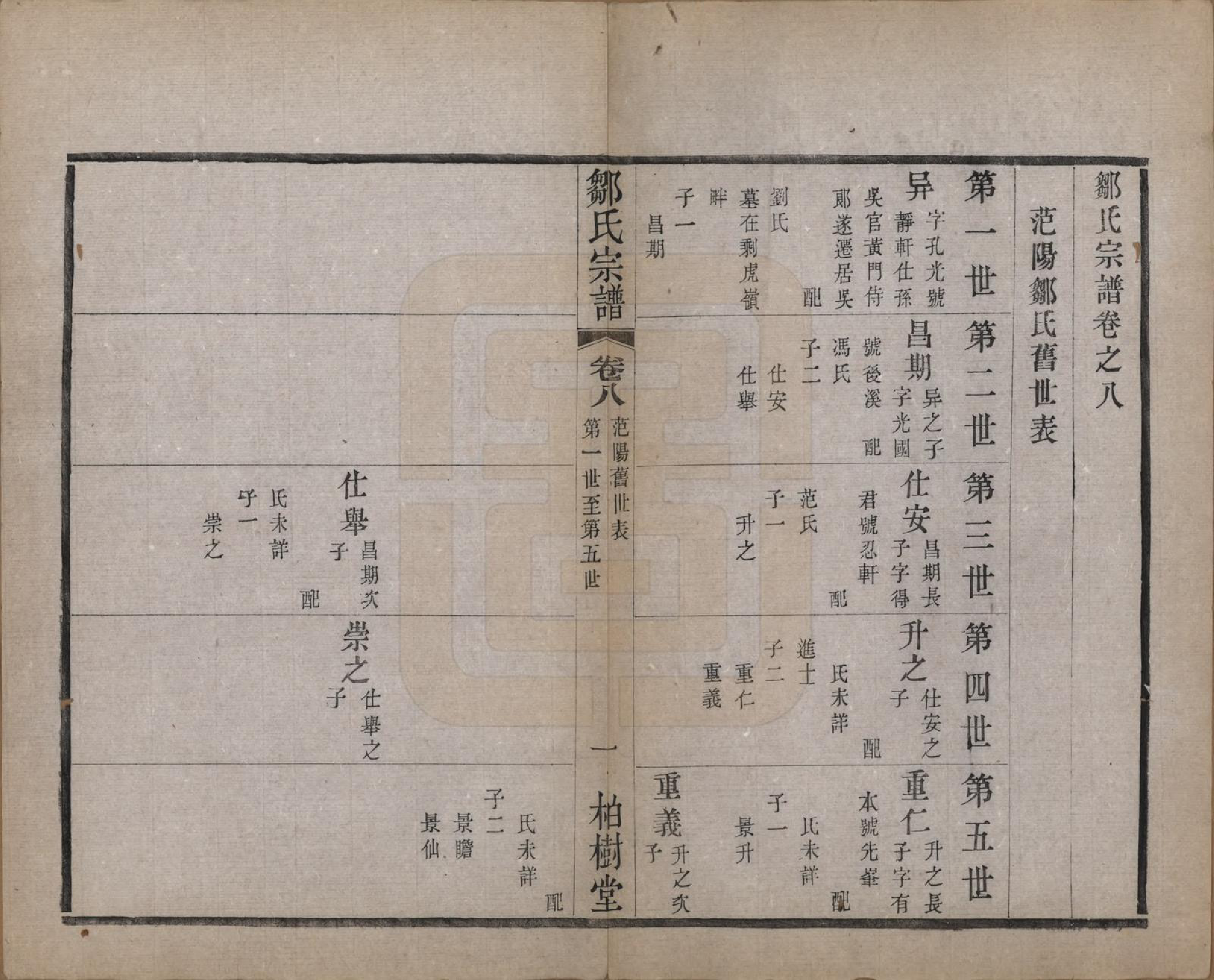 GTJP2372.邹.中国.邹氏宗谱十六卷.民国六年（1917）_008.pdf_第2页