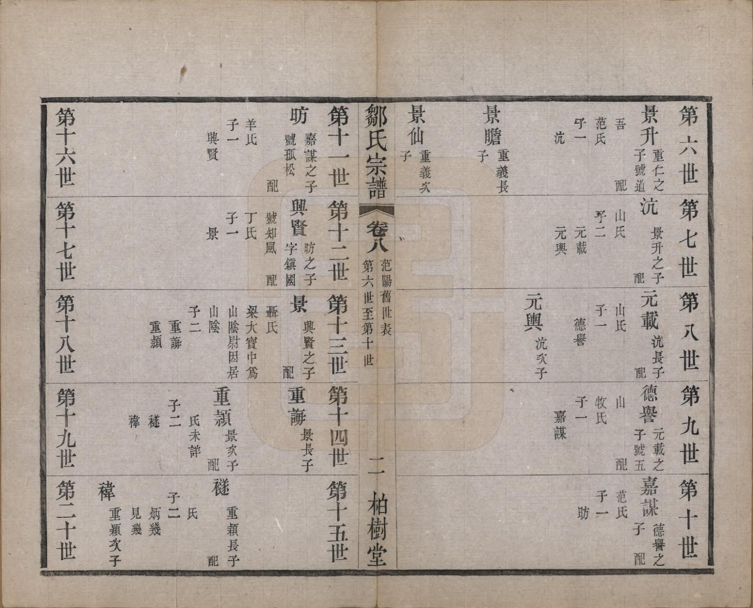 GTJP2372.邹.中国.邹氏宗谱十六卷.民国六年（1917）_008.pdf_第3页