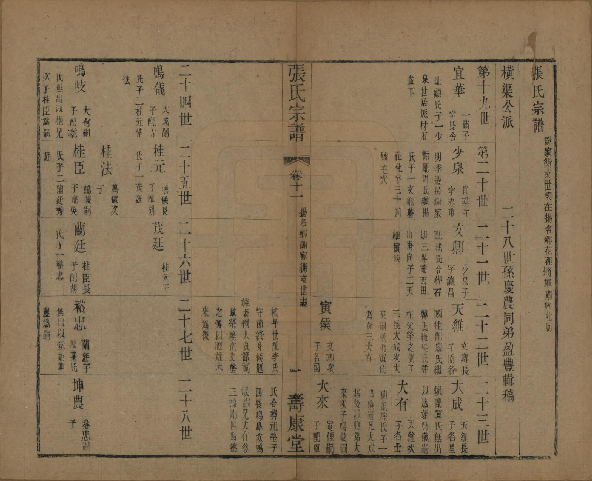 GTJP2152.张.中国.张氏宗谱二十六卷.清光绪二十年（1894）_011.pdf_第1页