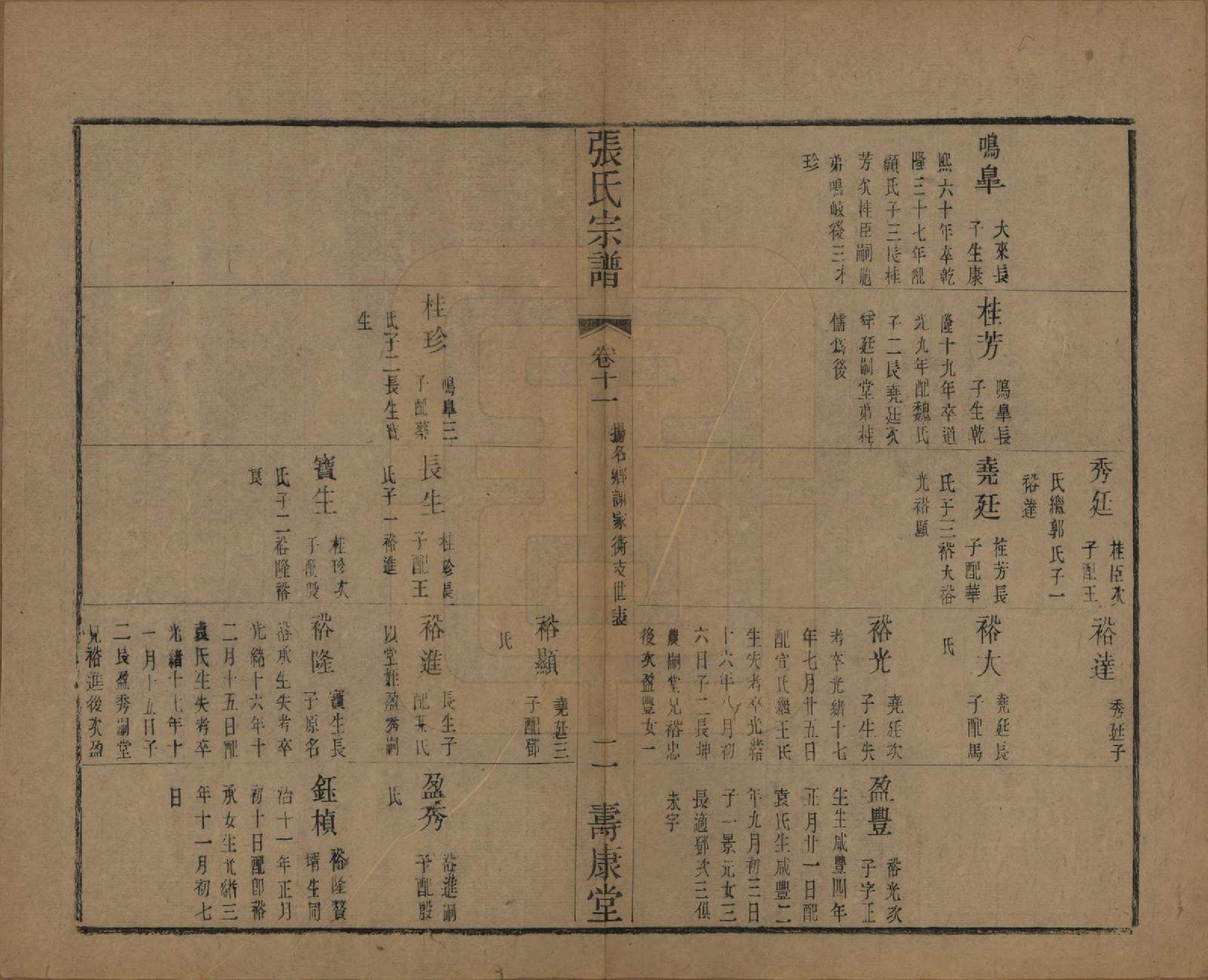 GTJP2152.张.中国.张氏宗谱二十六卷.清光绪二十年（1894）_011.pdf_第2页