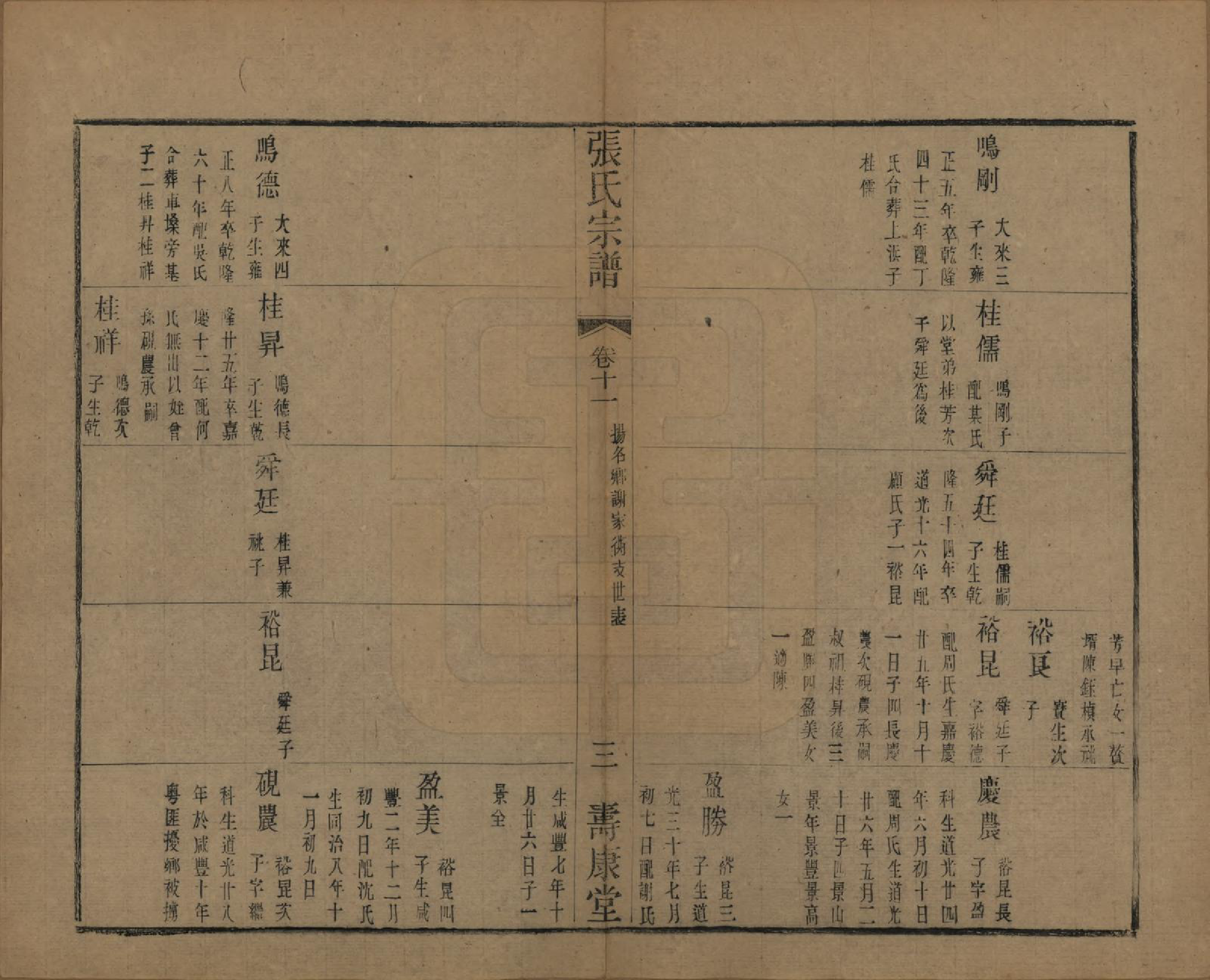 GTJP2152.张.中国.张氏宗谱二十六卷.清光绪二十年（1894）_011.pdf_第3页