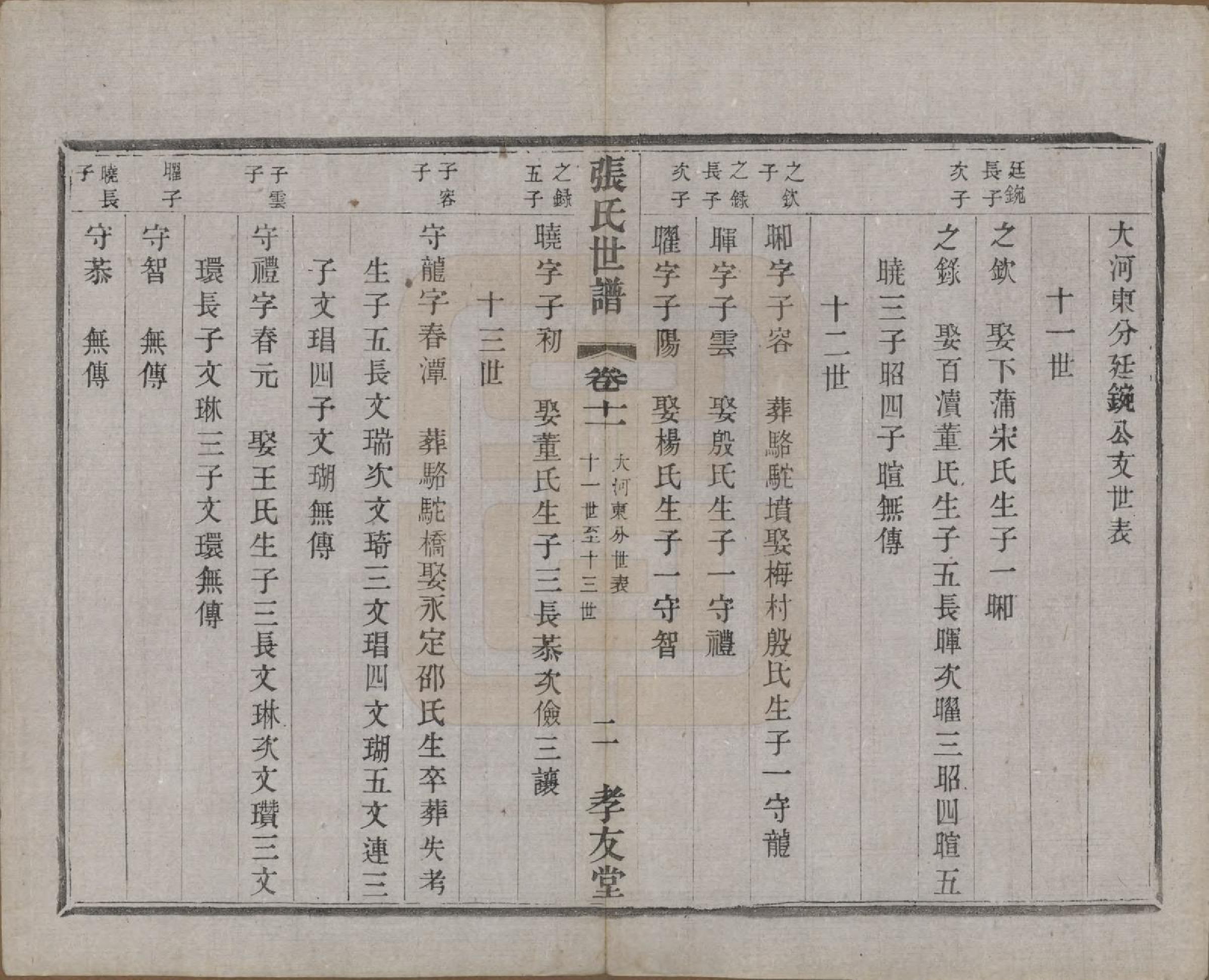 GTJP2129.张.中国.张氏世谱十六卷.民国十年（1921）_011.pdf_第2页