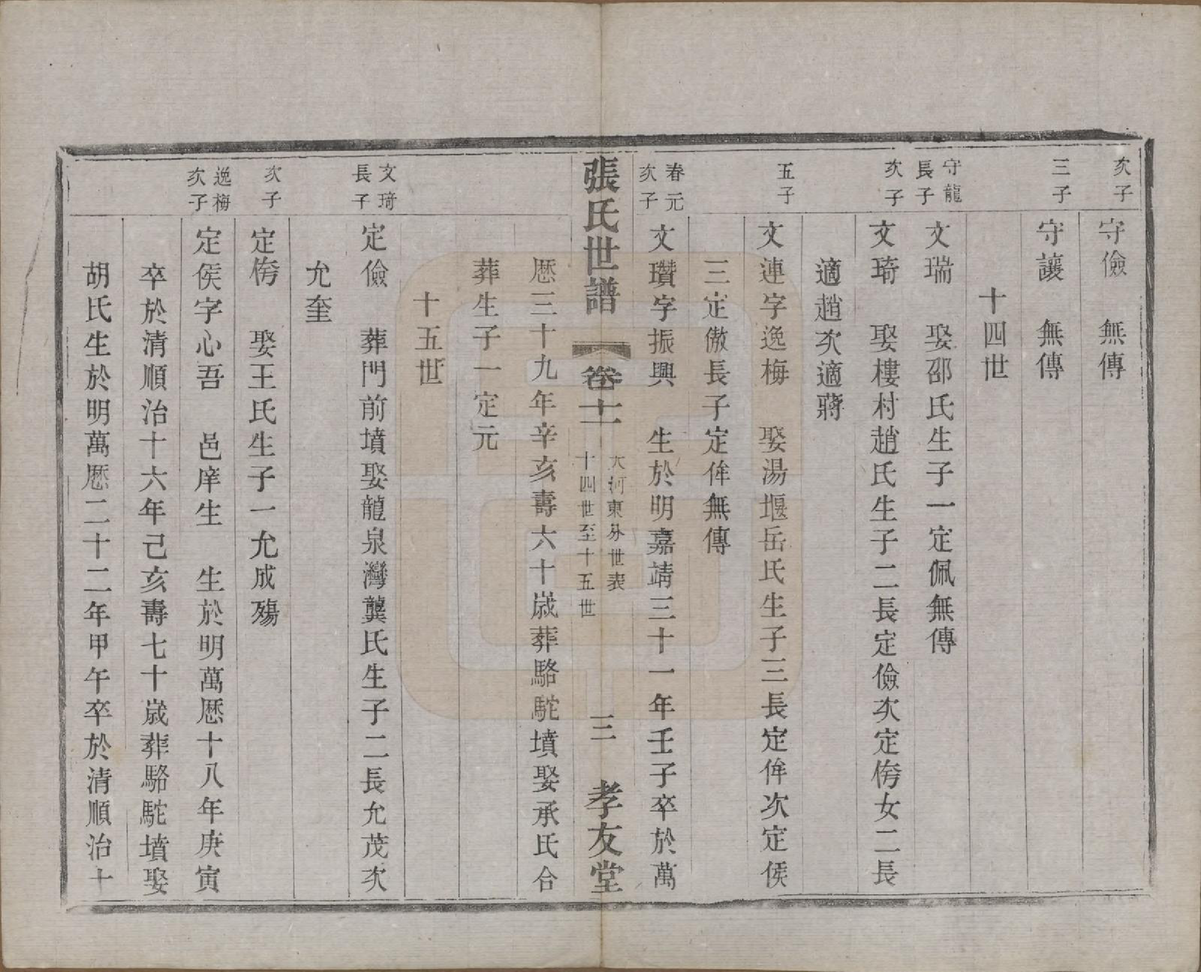 GTJP2129.张.中国.张氏世谱十六卷.民国十年（1921）_011.pdf_第3页