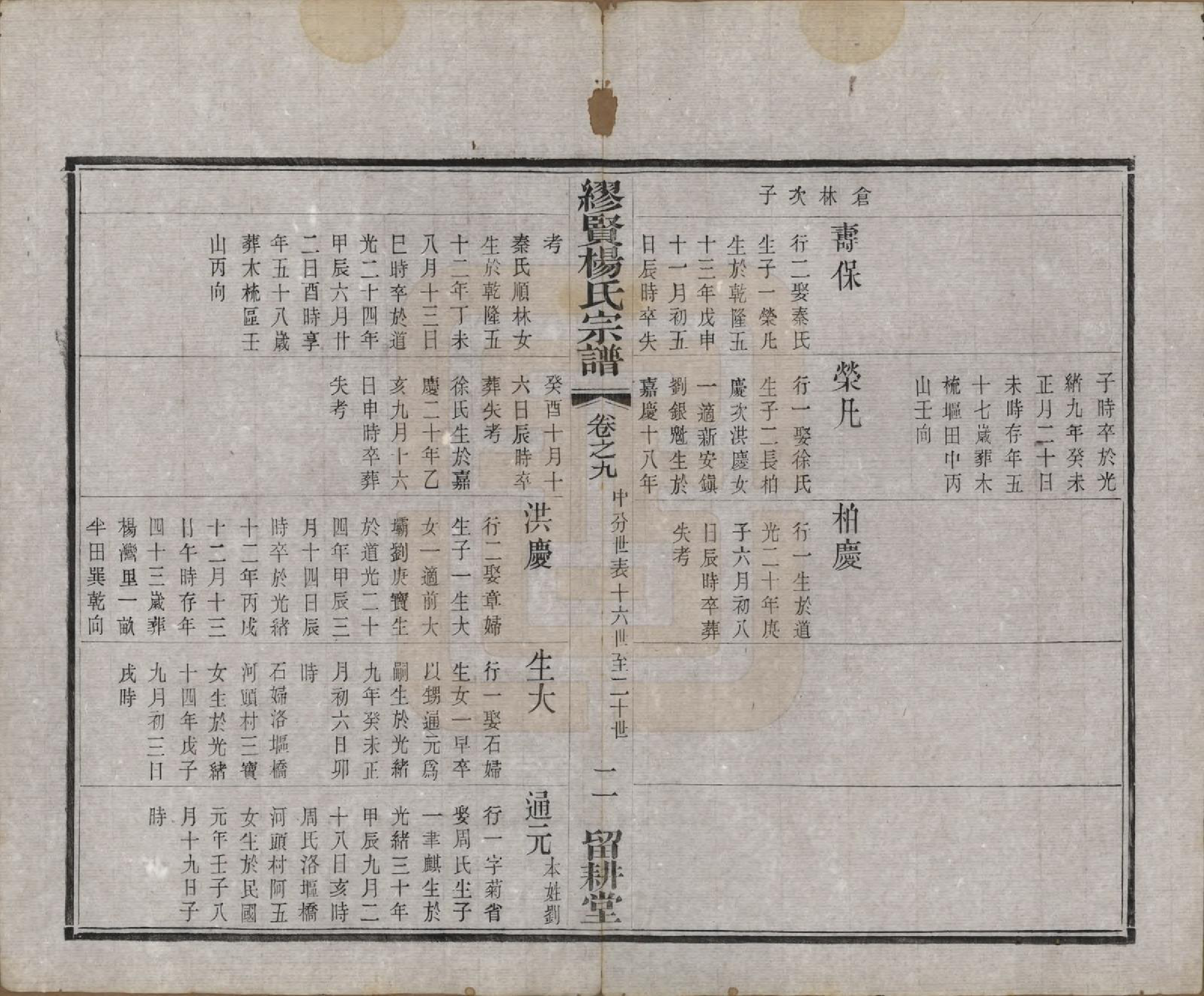 GTJP1958.杨.中国.缪览杨氏宗谱十二卷.民国二十三年（1934）_009.pdf_第2页