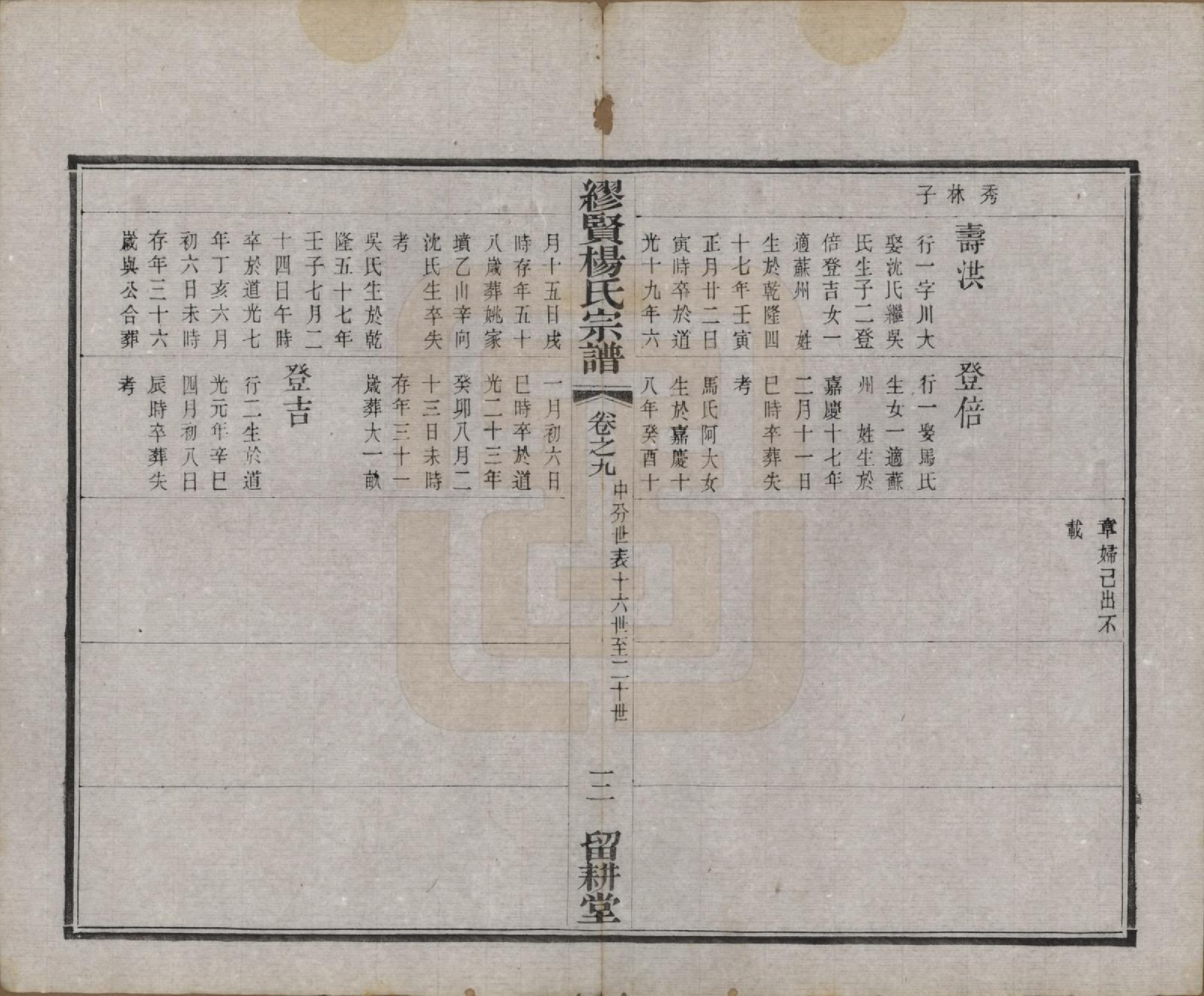 GTJP1958.杨.中国.缪览杨氏宗谱十二卷.民国二十三年（1934）_009.pdf_第3页