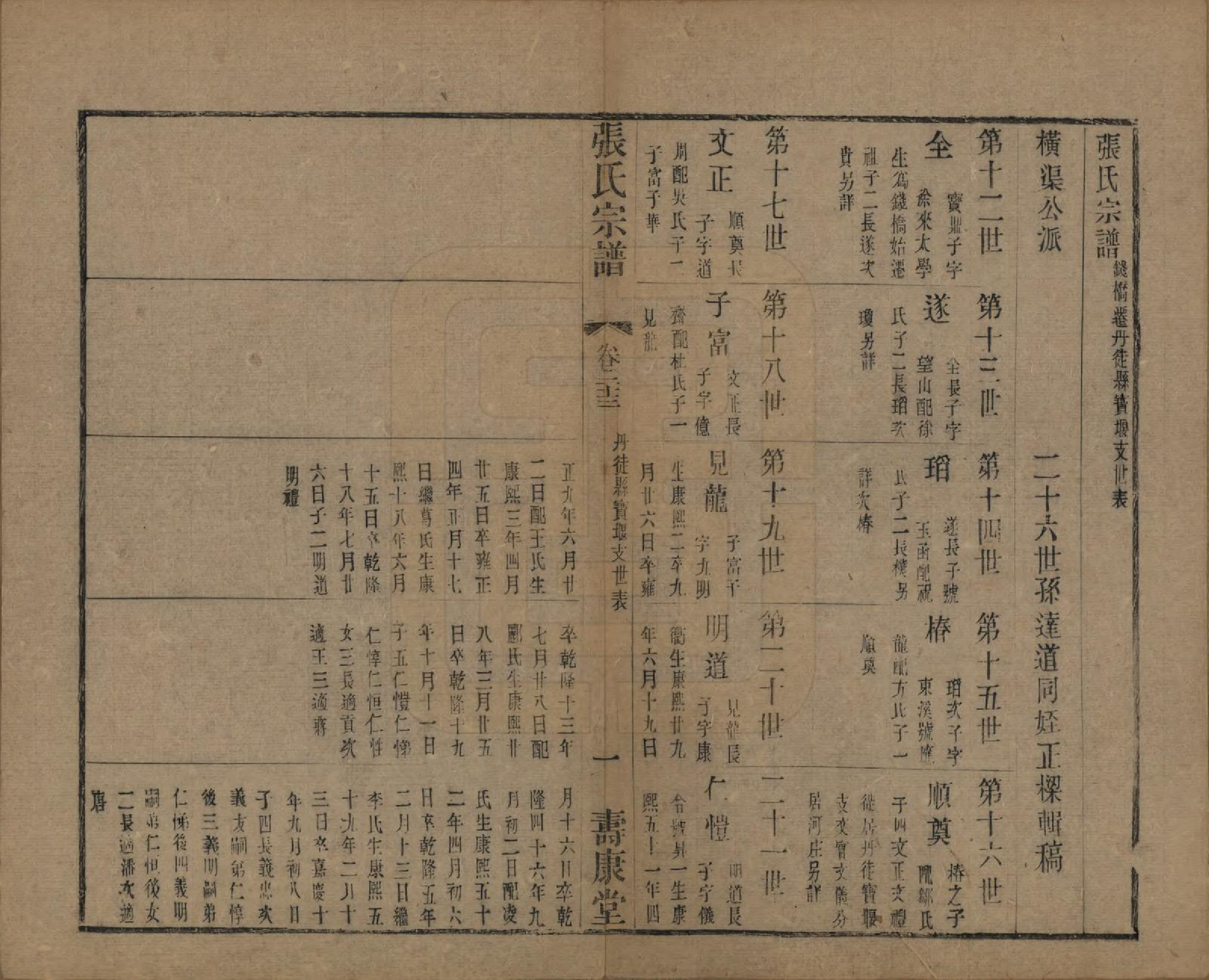 GTJP2152.张.中国.张氏宗谱二十六卷.清光绪二十年（1894）_023.pdf_第1页