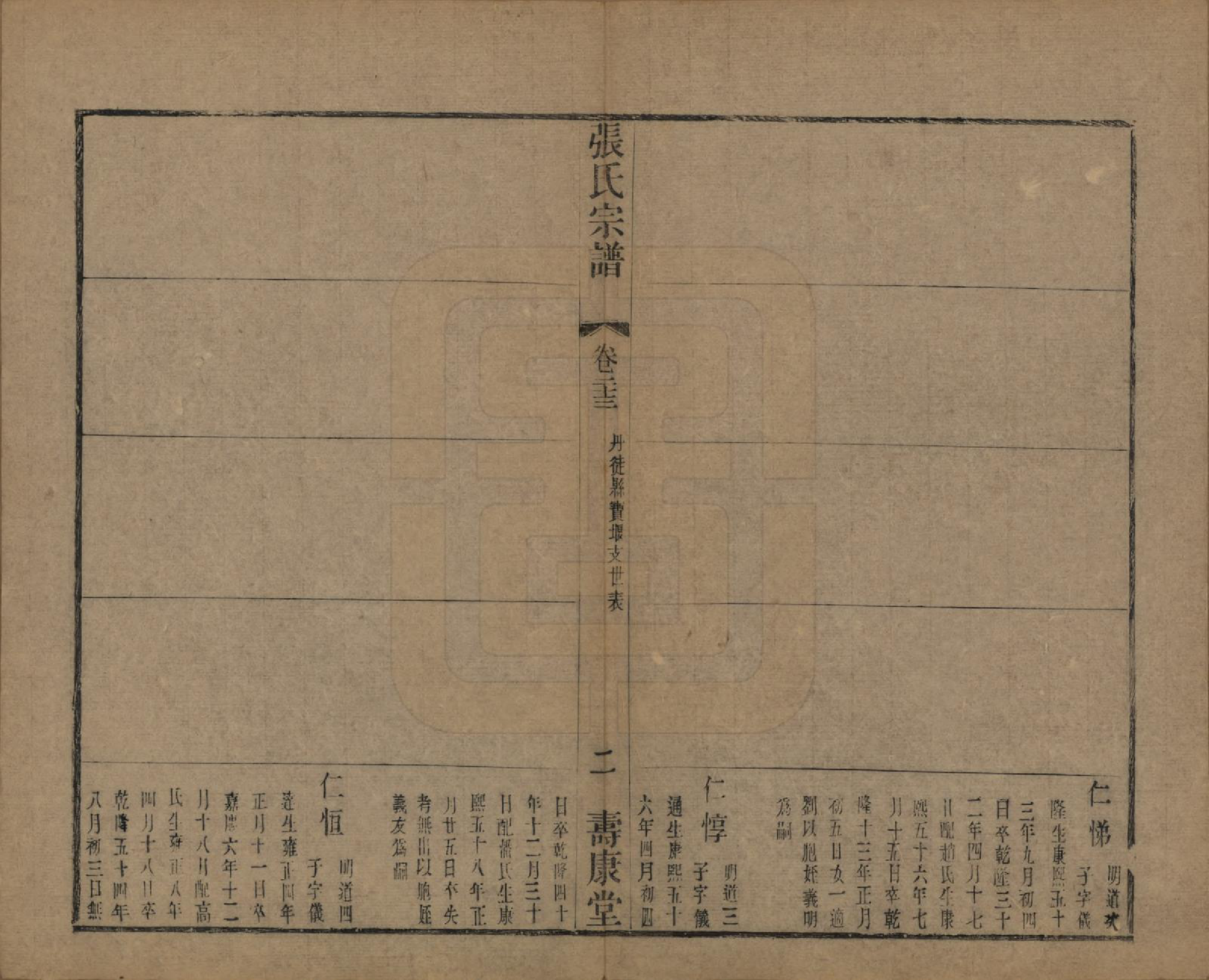 GTJP2152.张.中国.张氏宗谱二十六卷.清光绪二十年（1894）_023.pdf_第2页