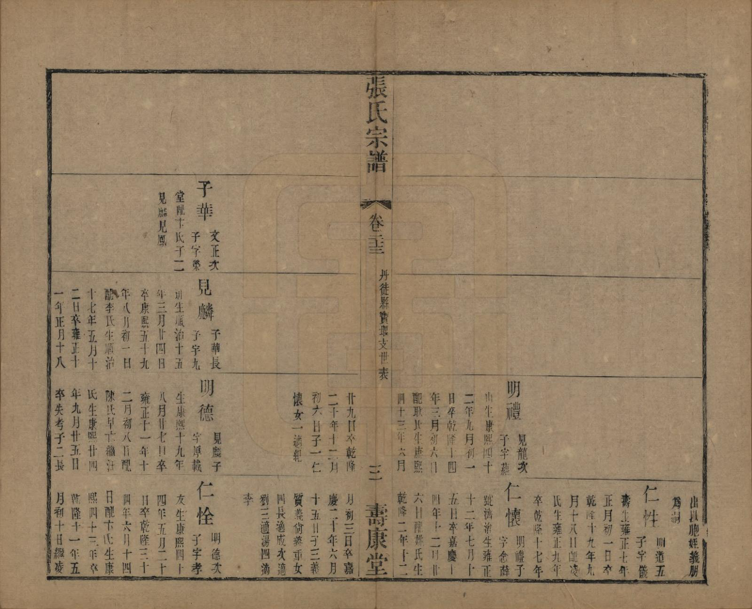 GTJP2152.张.中国.张氏宗谱二十六卷.清光绪二十年（1894）_023.pdf_第3页