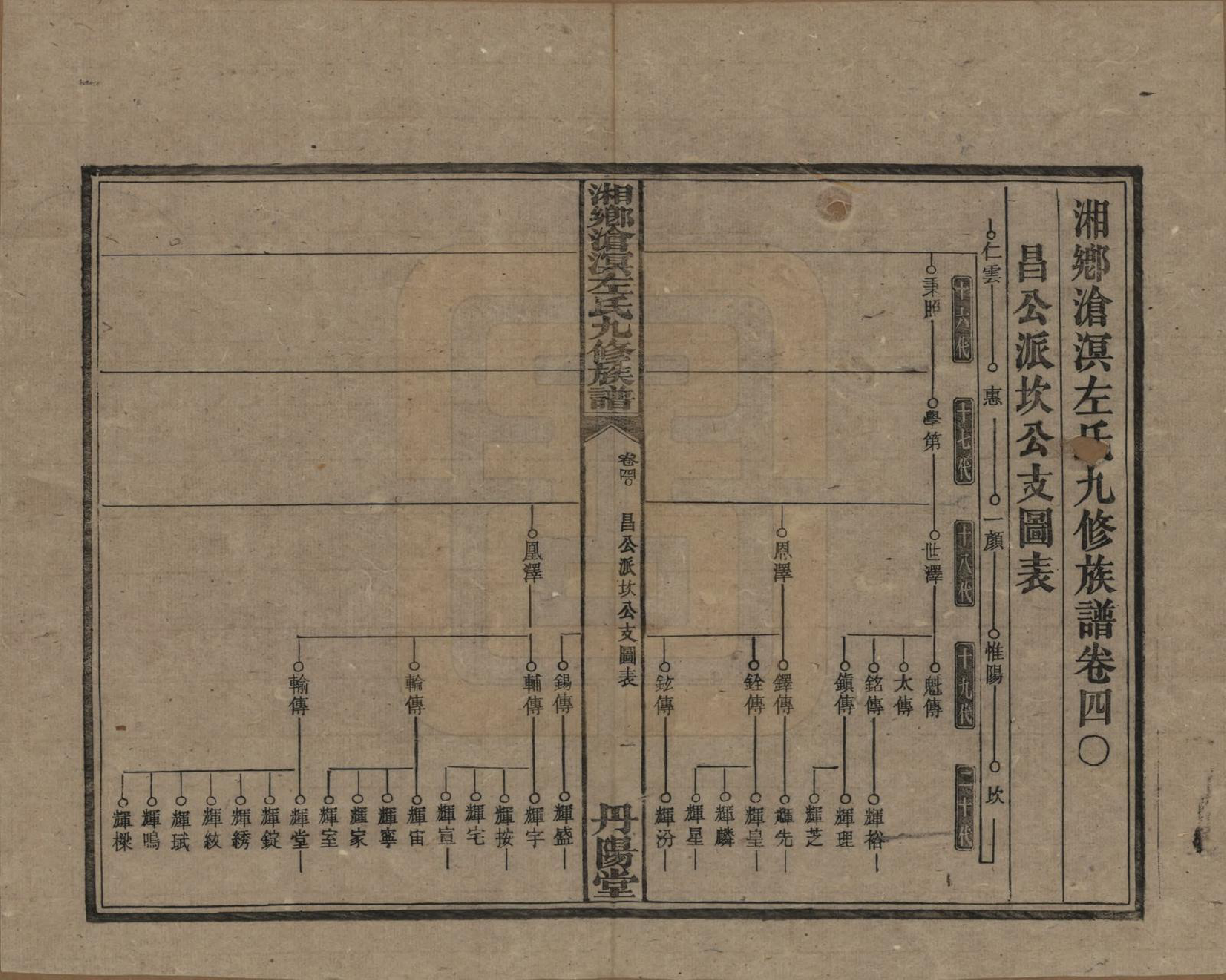 GTJP2384.左.中国.湘乡沧溟左氏九修支谱.民国_040.pdf_第1页