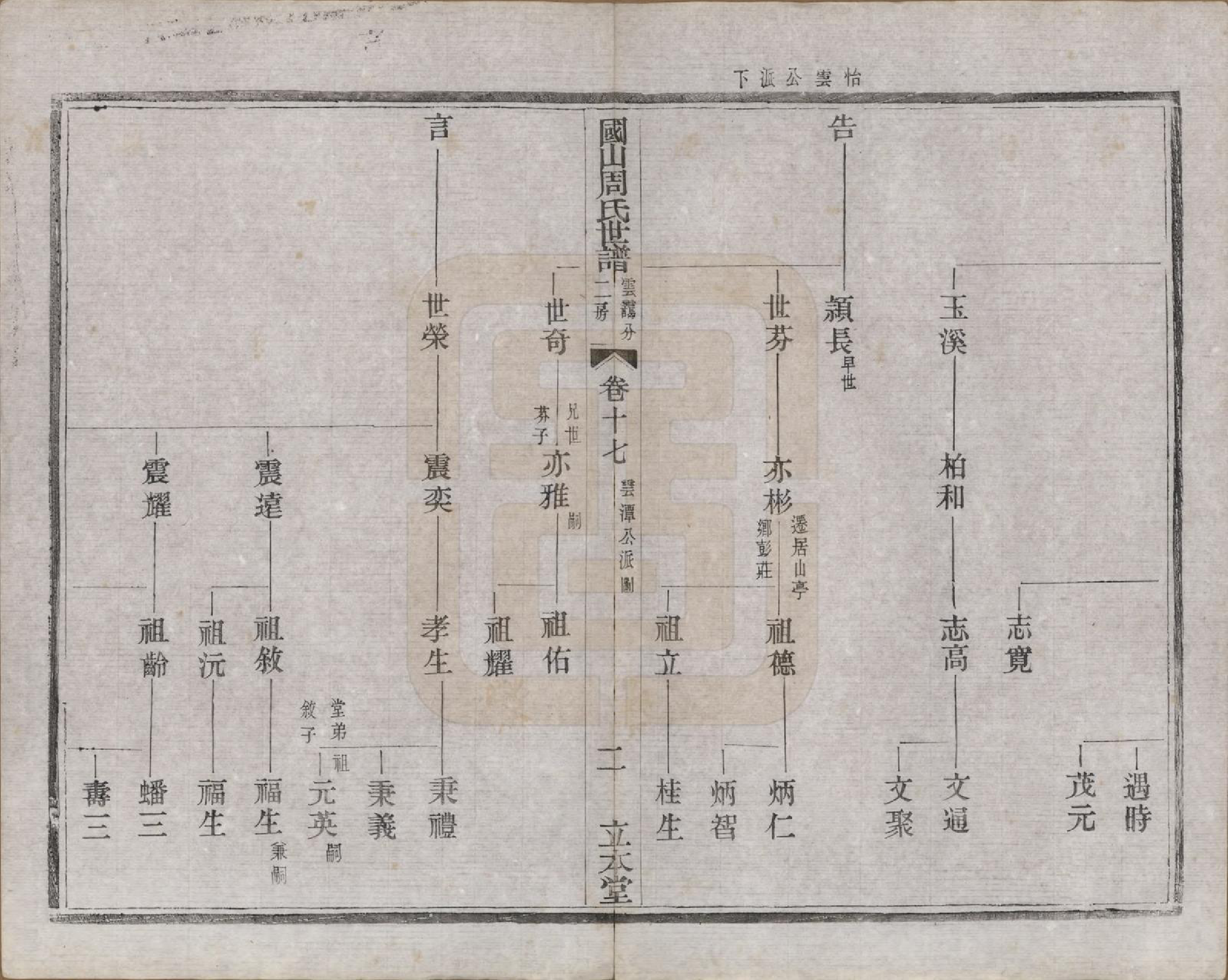 GTJP2314.周.中国.国山周氏世谱六十卷首一卷末一卷.民国四年（1915）_017.pdf_第2页