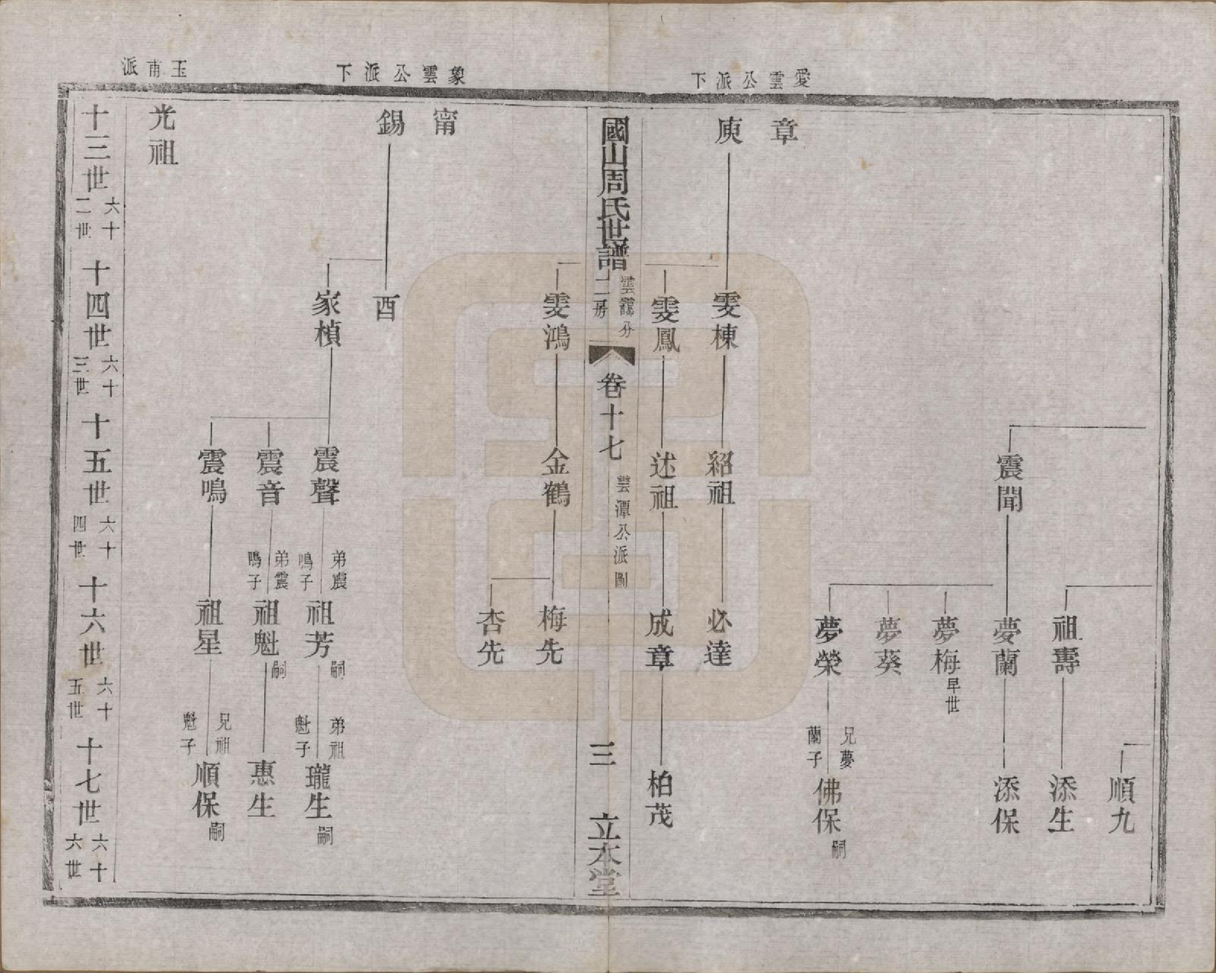 GTJP2314.周.中国.国山周氏世谱六十卷首一卷末一卷.民国四年（1915）_017.pdf_第3页