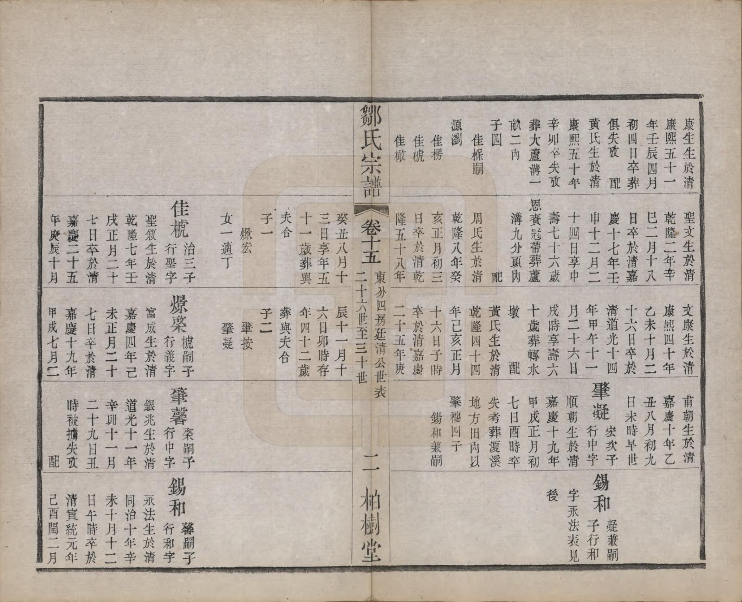 GTJP2372.邹.中国.邹氏宗谱十六卷.民国六年（1917）_015.pdf_第3页