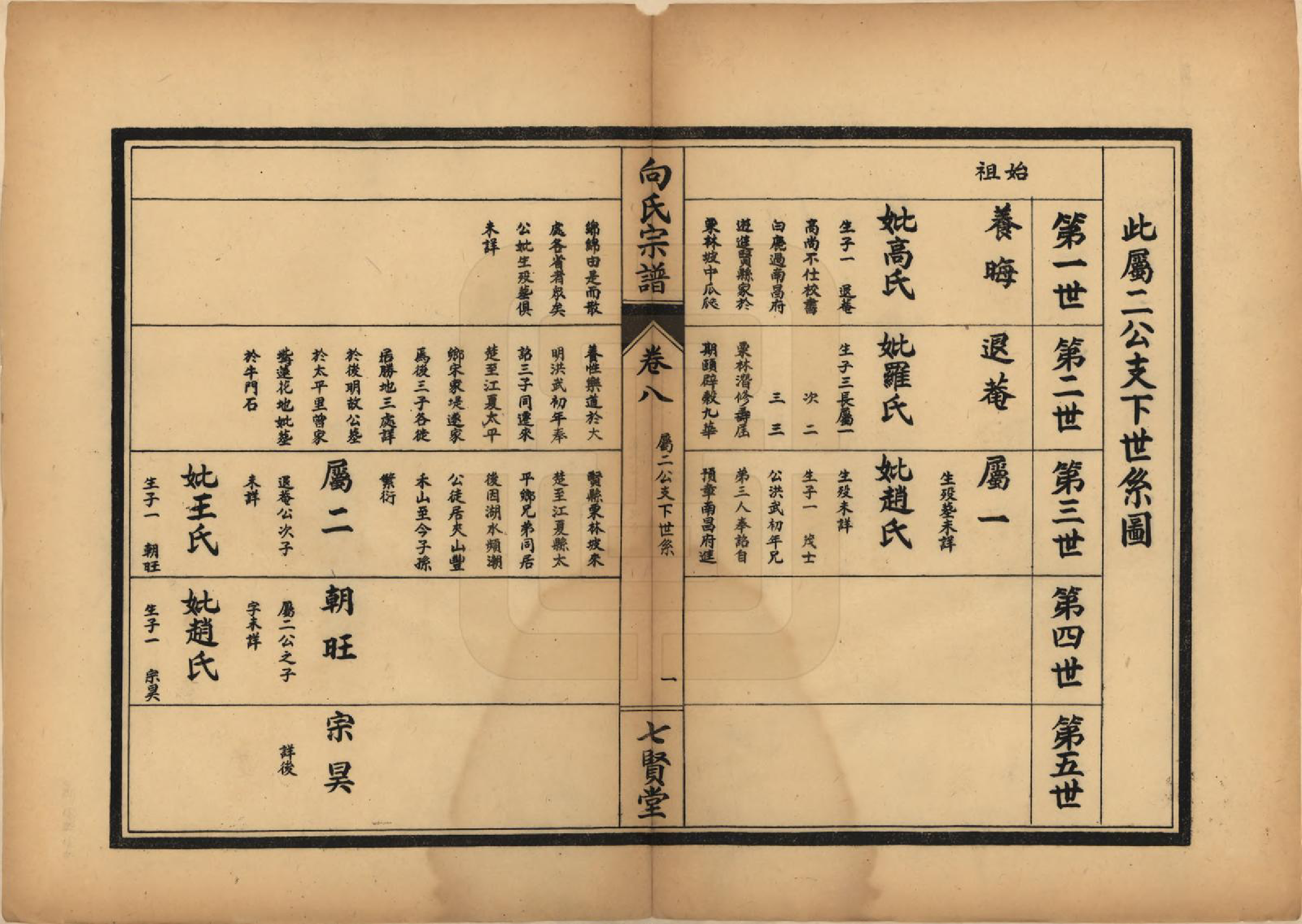 GTJP1739.向.中国.向氏宗谱九卷首一卷.民国三十五年（1946）_008.pdf_第3页