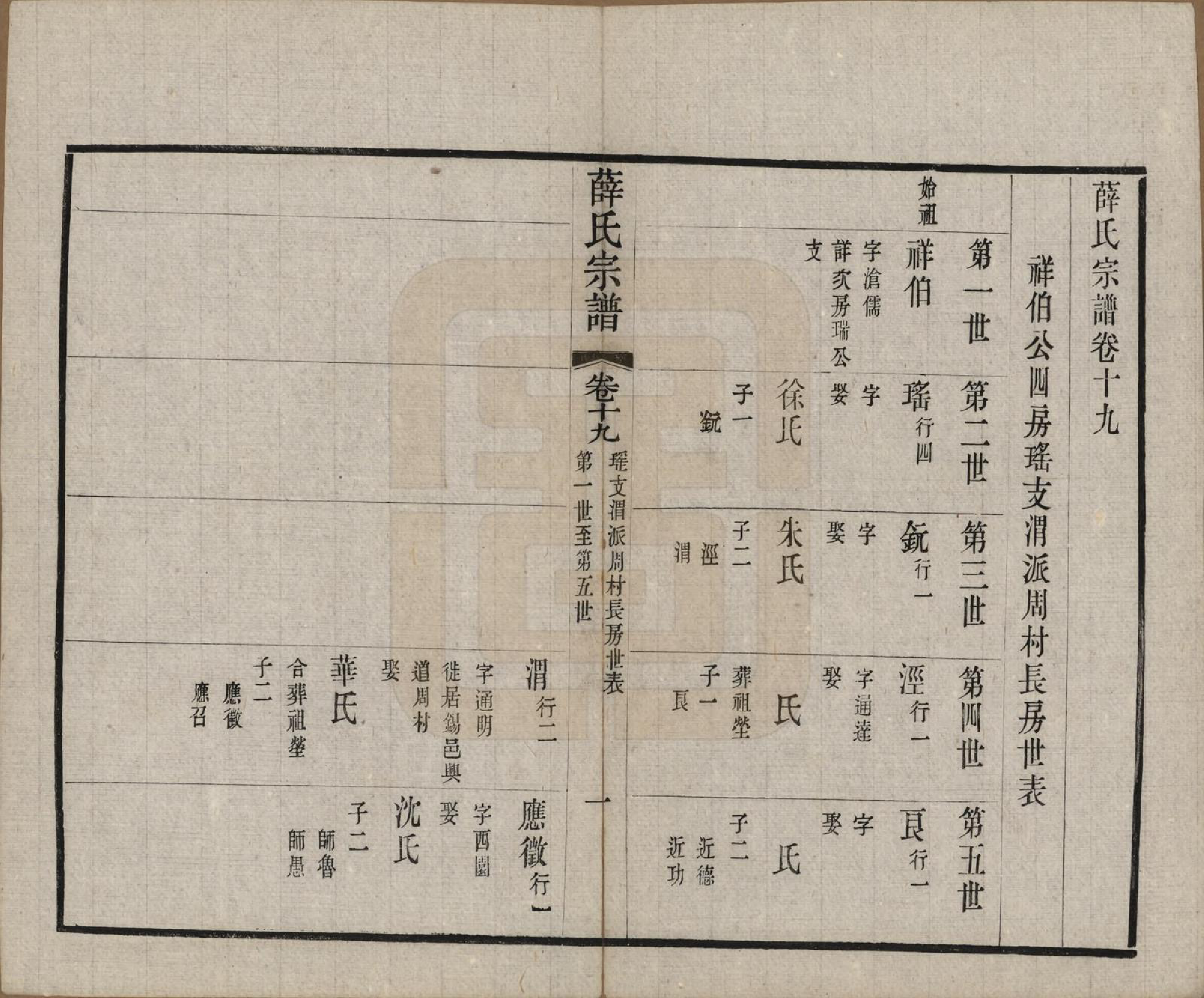 GTJP1921.薛.中国.五牧薛氏宗谱三十卷.民国三十年（1941）_019.pdf_第1页