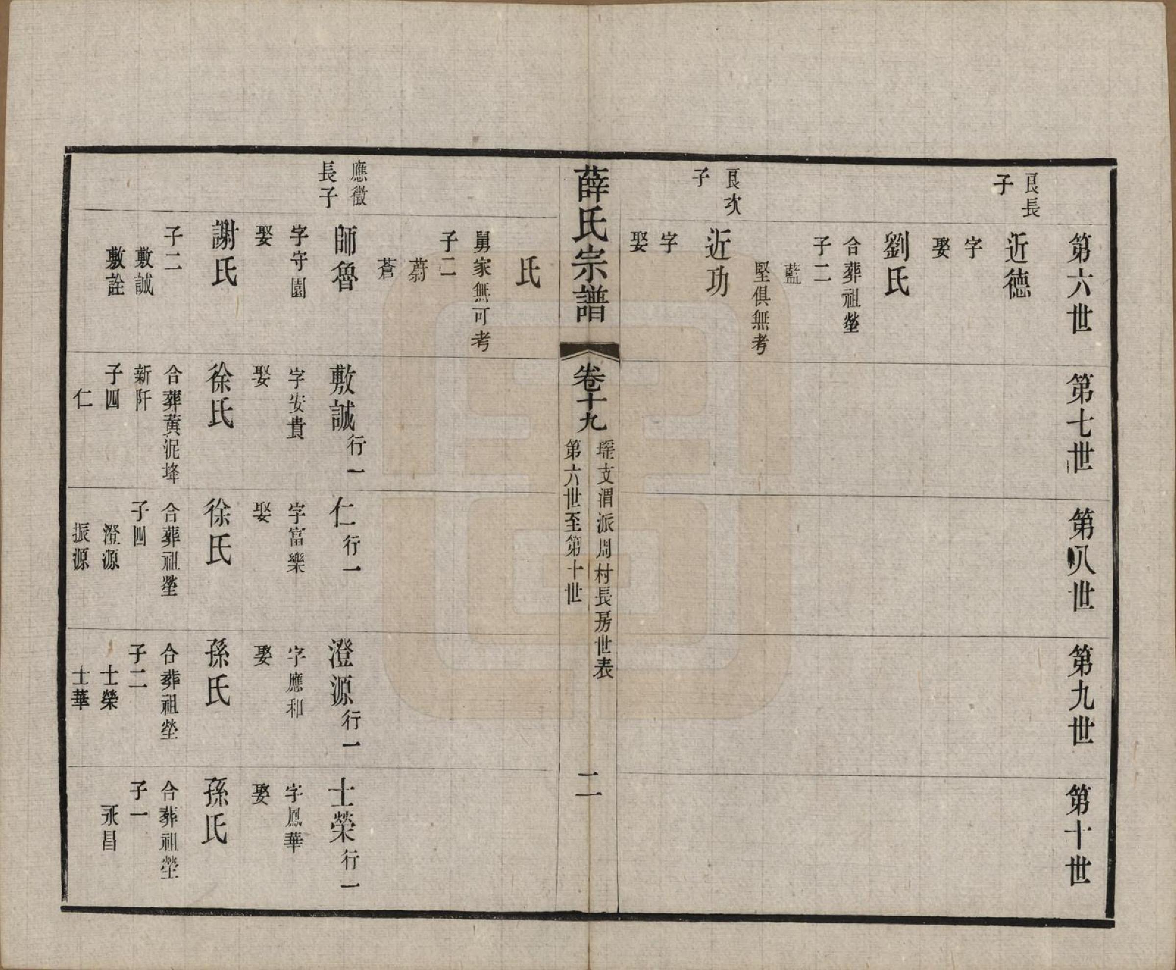 GTJP1921.薛.中国.五牧薛氏宗谱三十卷.民国三十年（1941）_019.pdf_第2页