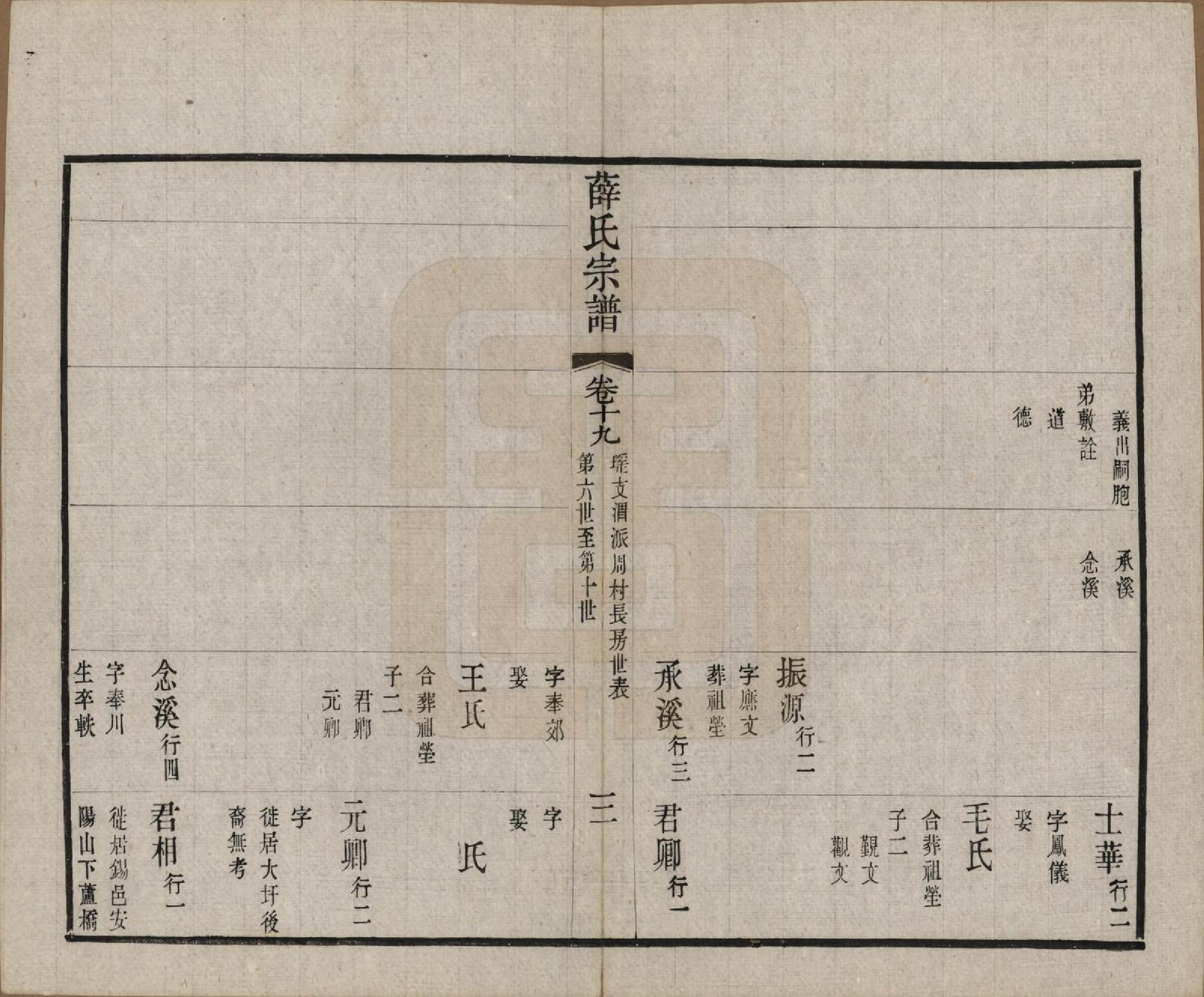 GTJP1921.薛.中国.五牧薛氏宗谱三十卷.民国三十年（1941）_019.pdf_第3页