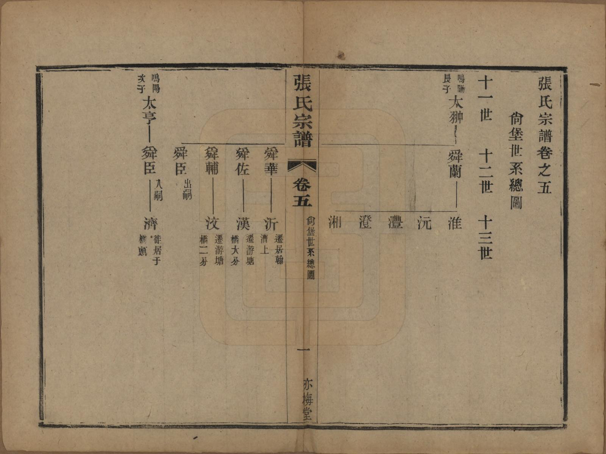 GTJP2131.张.中国.张氏宗谱八卷.民国十七年（1928）_005.pdf_第1页