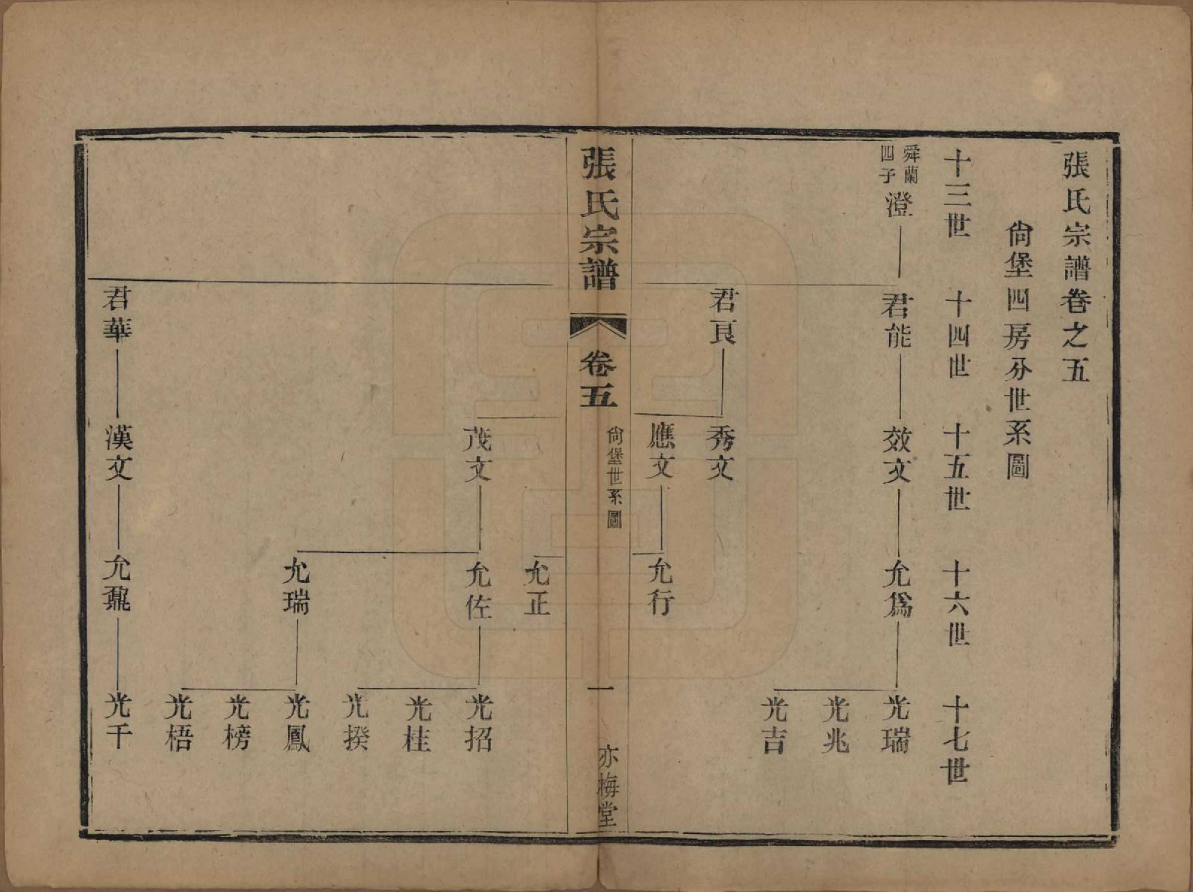 GTJP2131.张.中国.张氏宗谱八卷.民国十七年（1928）_005.pdf_第2页