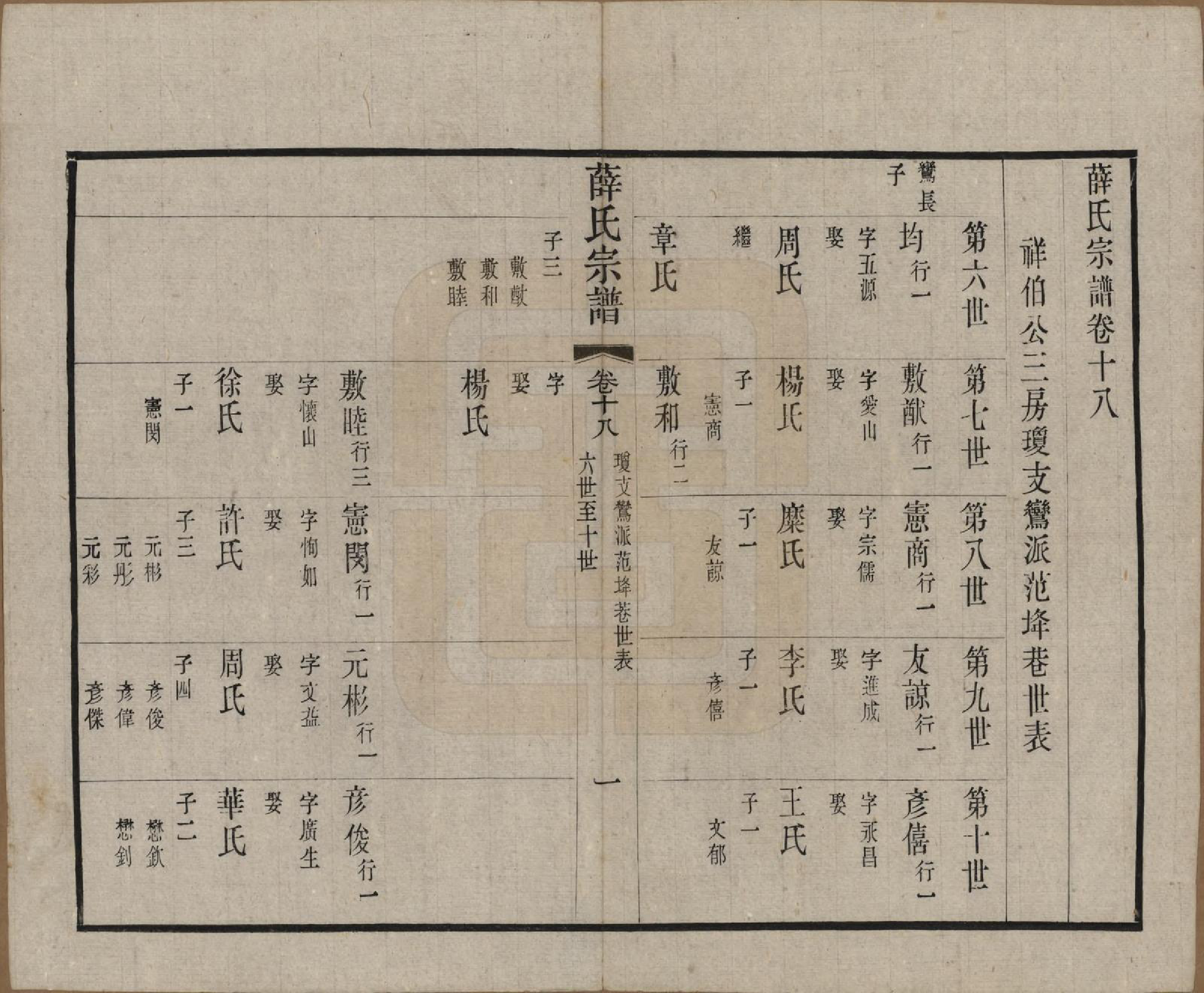 GTJP1921.薛.中国.五牧薛氏宗谱三十卷.民国三十年（1941）_018.pdf_第1页