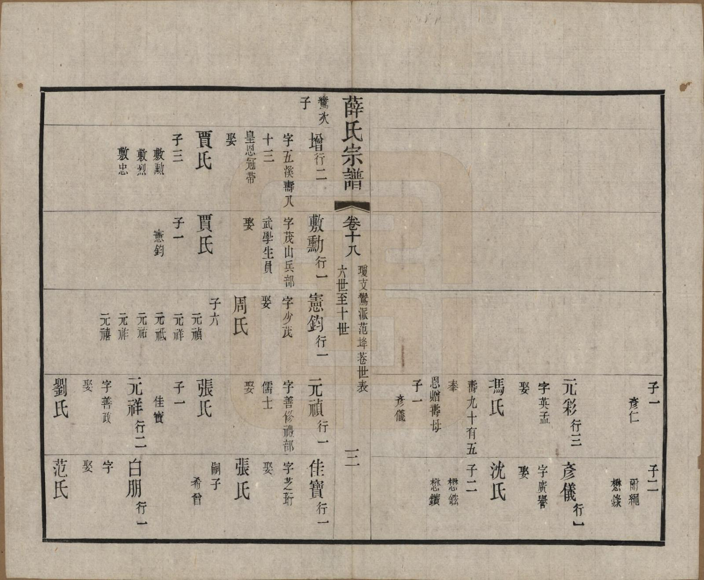 GTJP1921.薛.中国.五牧薛氏宗谱三十卷.民国三十年（1941）_018.pdf_第3页