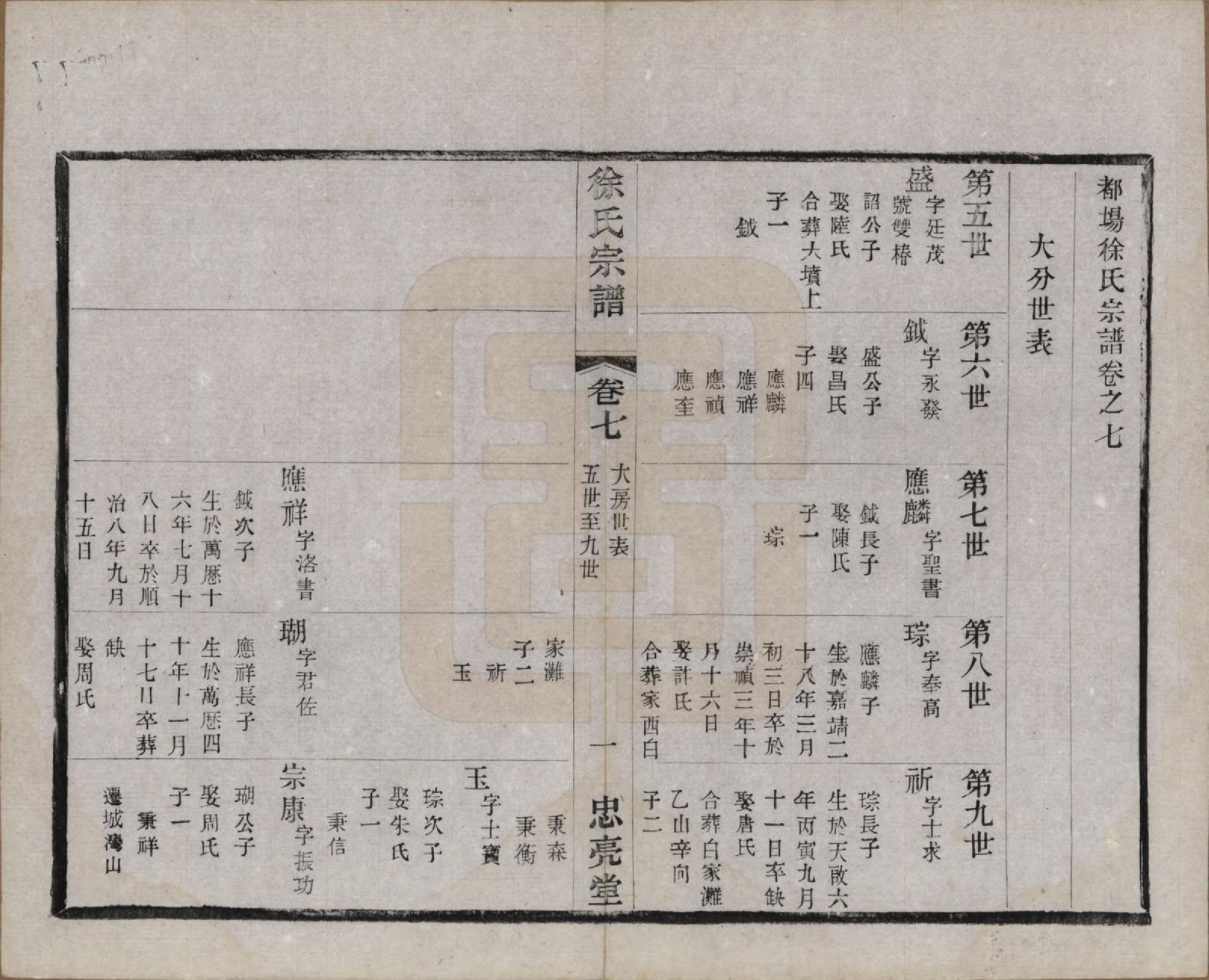 GTJP1821.徐.中国.徐氏宗谱十卷.民国二十八年（1939）_007.pdf_第3页